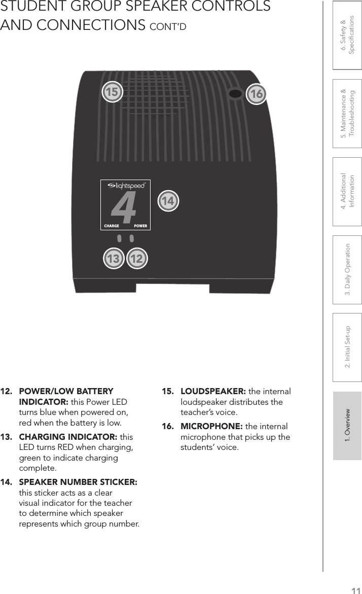 111. Overview 2. Initial Set-up 3. DaiIy Operation 4. Additional Information5. Maintenance &amp; Troubleshooting6. Safety &amp; SpeciﬁcationsCHARGE POWERSTUDENT GROUP SPEAKER CONTROLS AND CONNECTIONS CONT’D12.  POWER/LOW BATTERY INDICATOR: this Power LED turns blue when powered on, red when the battery is low.13.  CHARGING INDICATOR: this LED turns RED when charging, green to indicate charging complete.14.  SPEAKER NUMBER STICKER: this sticker acts as a clear visual indicator for the teacher to determine which speaker represents which group number.15.  LOUDSPEAKER: the internal loudspeaker distributes the teacher’s voice.16.  MICROPHONE: the internal microphone that picks up the students’ voice.1413 1215 16