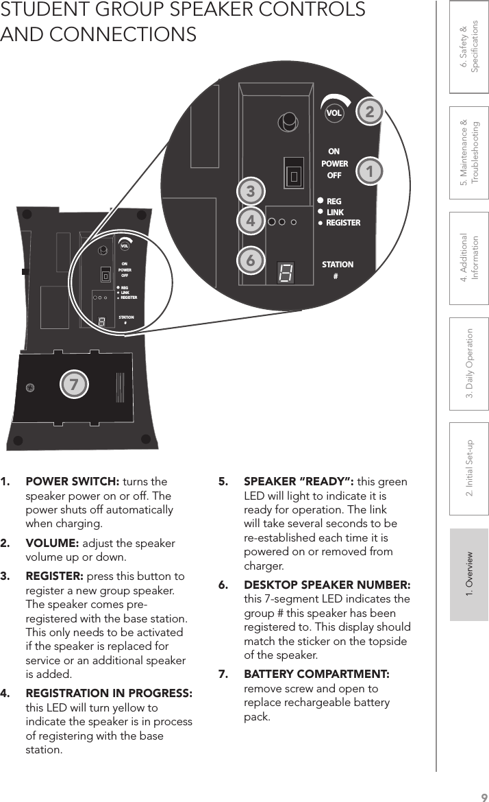 91. Overview 2. Initial Set-up 3. DaiIy Operation 4. Additional Information5. Maintenance &amp; Troubleshooting6. Safety &amp; Speciﬁcations1.  POWER SWITCH: turns the speaker power on or off. The power shuts off automatically when charging.2.  VOLUME: adjust the speaker volume up or down.3.  REGISTER: press this button to register a new group speaker. The speaker comes pre-registered with the base station. This only needs to be activated if the speaker is replaced for service or an additional speaker is added.4.  REGISTRATION IN PROGRESS: this LED will turn yellow to indicate the speaker is in process of registering with the base station.5.  SPEAKER “READY”: this green LED will light to indicate it is ready for operation. The link will take several seconds to be re-established each time it is powered on or removed from charger.6.  DESKTOP SPEAKER NUMBER: this 7-segment LED indicates the group # this speaker has been registered to. This display should match the sticker on the topside of the speaker.7.  BATTERY COMPARTMENT: remove screw and open to replace rechargeable battery pack. STUDENT GROUP SPEAKER CONTROLS AND CONNECTIONSVOLONREGLINKREGISTERSTATION#OFFPOWERVOLONREGLINKREGISTERSTATION#OFFPOWER167342