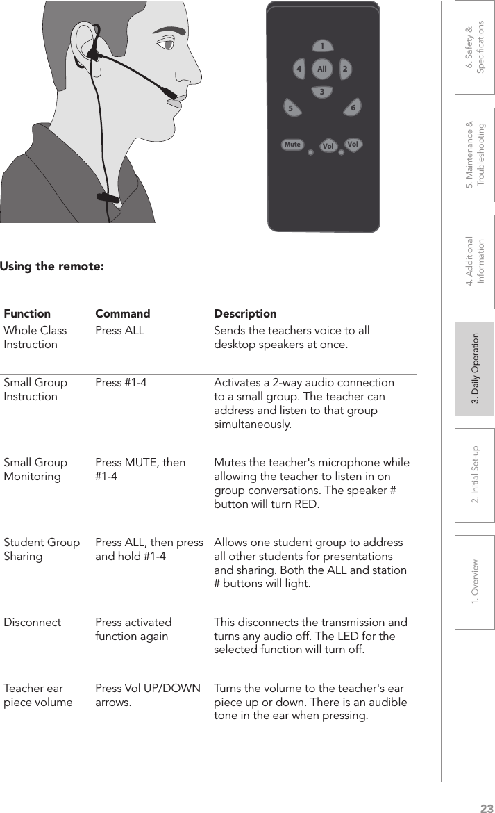 231. Overview 2. Initial Set-up 3. DaiIy Operation 4. Additional Information5. Maintenance &amp; Troubleshooting6. Safety &amp; SpeciﬁcationsVolVolMute651All324Function Command DescriptionWhole Class  InstructionPress ALL Sends the teachers voice to all desktop speakers at once.Small Group InstructionPress #1-4 Activates a 2-way audio connection to a small group. The teacher can address and listen to that group simultaneously.Small Group MonitoringPress MUTE, then #1-4Mutes the teacher&apos;s microphone while allowing the teacher to listen in on group conversations. The speaker # button will turn RED. Student Group SharingPress ALL, then press and hold #1-4Allows one student group to address all other students for presentations and sharing. Both the ALL and station # buttons will light.Disconnect Press activated function againThis disconnects the transmission and turns any audio off. The LED for the selected function will turn off.Teacher ear piece volumePress Vol UP/DOWN arrows.Turns the volume to the teacher&apos;s ear piece up or down. There is an audible tone in the ear when pressing.Using the remote: