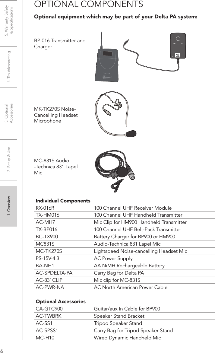 61. Overview 2. Setup &amp; Use 3. Optional  Accessories 4. Troubleshooting 5. Warranty, Safety  &amp; SpeciﬁcationsOPTIONAL COMPONENTSOptional equipment which may be part of your Delta PA system:Individual ComponentsRX-016R 100 Channel UHF Receiver ModuleTX-HM016 100 Channel UHF Handheld TransmitterAC-MH7 Mic Clip for HM900 Handheld TransmitterTX-BP016 100 Channel UHF Belt-Pack TransmitterBC-TX900 Battery Charger for BP900 or HM900MC831S Audio-Technica 831 Lapel MicMC-TK270S Lightspeed Noise-cancelling Headset MicPS-15V-4.3 AC Power SupplyBA-NH1 AA NiMH Rechargeable BatteryAC-SPDELTA-PA Carry Bag for Delta PAAC-831CLIP Mic clip for MC-831SAC-PWR-NA AC North American Power CableOptional AccessoriesCA-GTC900 Guitar/aux In Cable for BP900AC-TWBRK Speaker Stand BracketAC-SS1 Tripod Speaker StandAC-SPSS1 Carry Bag for Tripod Speaker StandMC-H10 Wired Dynamic Handheld MicBP-016 Transmitter and ChargerMK-TK270S Noise-Cancelling Headset MicrophoneMC-831S Audio -Technica 831 Lapel Mic