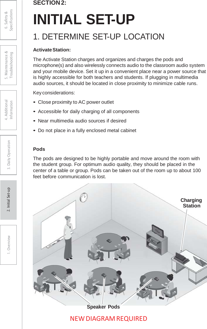 SECTION 2: INITIAL SET-UP 1.DETERMINE SET-UP LOCATIONActivate Station: The Activate Station charges and organizes and charges the pods and microphone(s) and also wirelessly connects audio to the classroom audio system and your mobile device. Set it up in a convenient place near a power source that is highly accessible for both teachers and students. If plugging in multimedia audio sources, it should be located in close proximity to minimize cable runs. Key considerations: •Close proximity to AC power outlet•Accessible for daily charging of all components•Near multimedia audio sources if desired•Do not place in a fully enclosed metal cabinetPods The pods are designed to be highly portable and move around the room with the student group. For optimum audio quality, they should be placed in the center of a table or group. Pods can be taken out of the room up to about 100 feet before communication is lost. NEW DIAGRAM REQUIRED Charging Station Speaker Pods6. Safety &amp; Specifications 5. Maintenance &amp; Troubleshooting 4. AdditionalInformation 3. DaiIy Operation1. Overview2. Initial Set-up