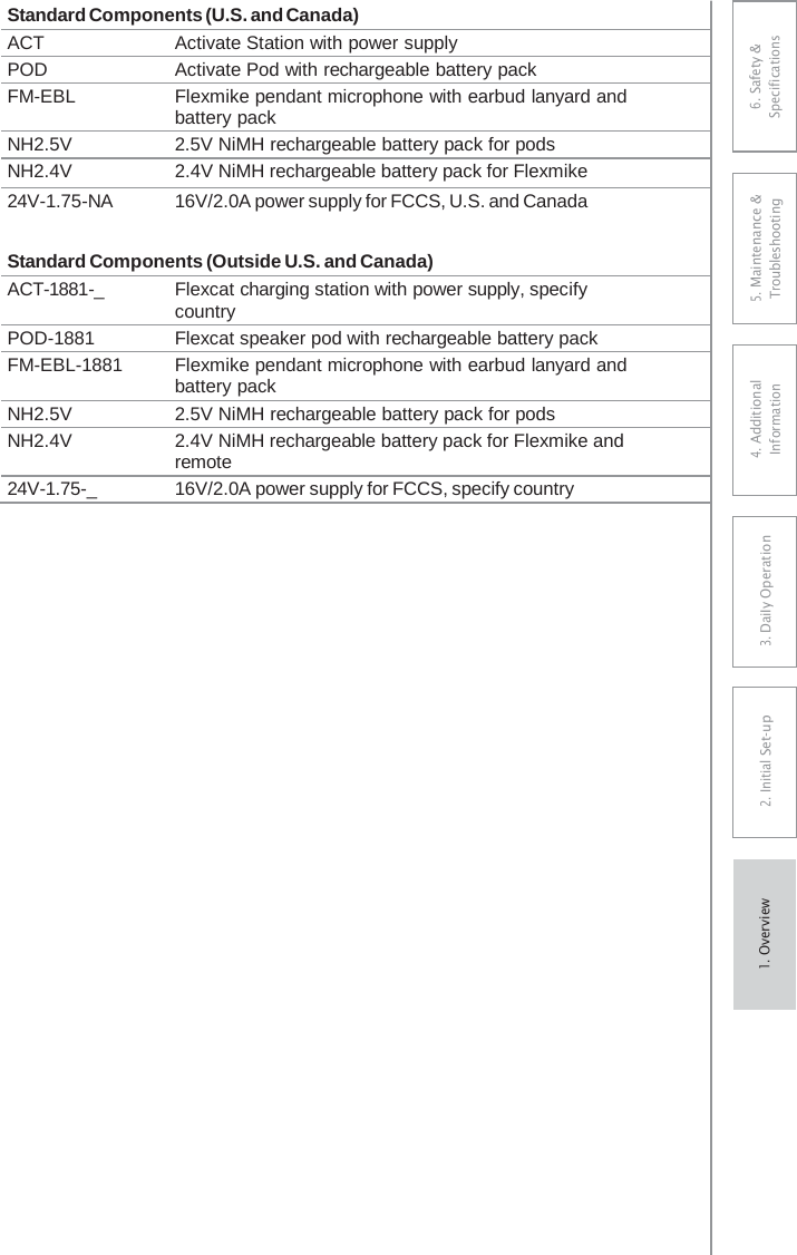 Standard Components (U.S. and Canada) ACT Activate Station with power supply POD Activate Pod with rechargeable battery pack FM-EBL Flexmike pendant microphone with earbud lanyard and battery pack NH2.5V 2.5V NiMH rechargeable battery pack for pods NH2.4V 2.4V NiMH rechargeable battery pack for Flexmike 24V-1.75-NA 16V/2.0A power supply for FCCS, U.S. and Canada Standard Components (Outside U.S. and Canada) ACT-1881-_ Flexcat charging station with power supply, specify country POD-1881 Flexcat speaker pod with rechargeable battery pack FM-EBL-1881 Flexmike pendant microphone with earbud lanyard and battery pack NH2.5V 2.5V NiMH rechargeable battery pack for pods NH2.4V 2.4V NiMH rechargeable battery pack for Flexmike and remote 24V-1.75-_ 16V/2.0A power supply for FCCS, specify country 6. Safety &amp; Specifications 5. Maintenance &amp; Troubleshooting 4. AdditionalInformation 3. DaiIy Operation2. Initial Set-up1. Overview