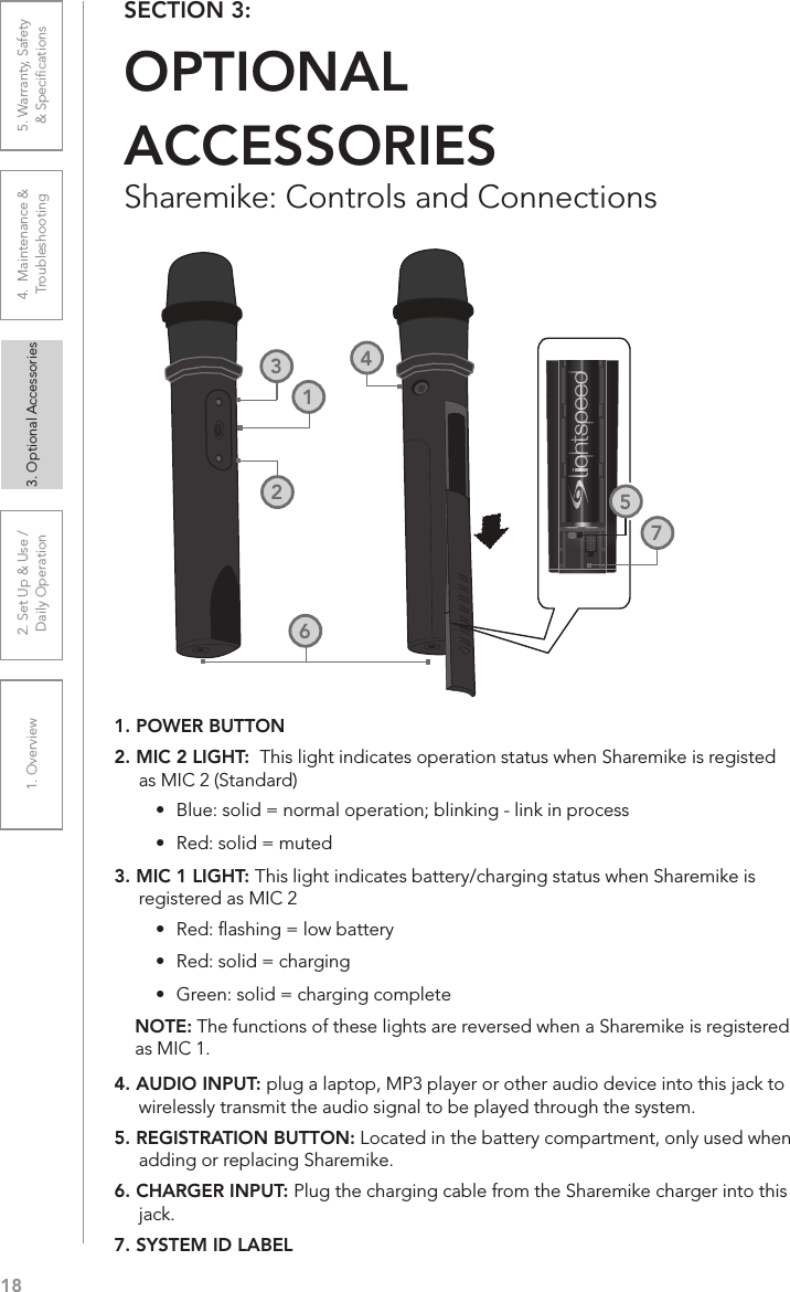 181. Overview 2. Set Up &amp; Use /Daily Operation 3. Optional Accessories 4.  Maintenance &amp; Troubleshooting5. Warranty, Safety  &amp; SpeciﬁcationsSECTION 3:  OPTIONAL  ACCESSORIES1. POWER BUTTON2. MIC 2 LIGHT:  This light indicates operation status when Sharemike is registed as MIC 2 (Standard)•  Blue: solid = normal operation; blinking - link in process•  Red: solid = muted3. MIC 1 LIGHT: This light indicates battery/charging status when Sharemike is registered as MIC 2•  Red: ﬂashing = low battery•  Red: solid = charging•  Green: solid = charging completeNOTE: The functions of these lights are reversed when a Sharemike is registered as MIC 1.4. AUDIO INPUT: plug a laptop, MP3 player or other audio device into this jack to wirelessly transmit the audio signal to be played through the system.5. REGISTRATION BUTTON: Located in the battery compartment, only used when adding or replacing Sharemike.6. CHARGER INPUT: Plug the charging cable from the Sharemike charger into this jack.7. SYSTEM ID LABELSharemike: Controls and Connections1346572