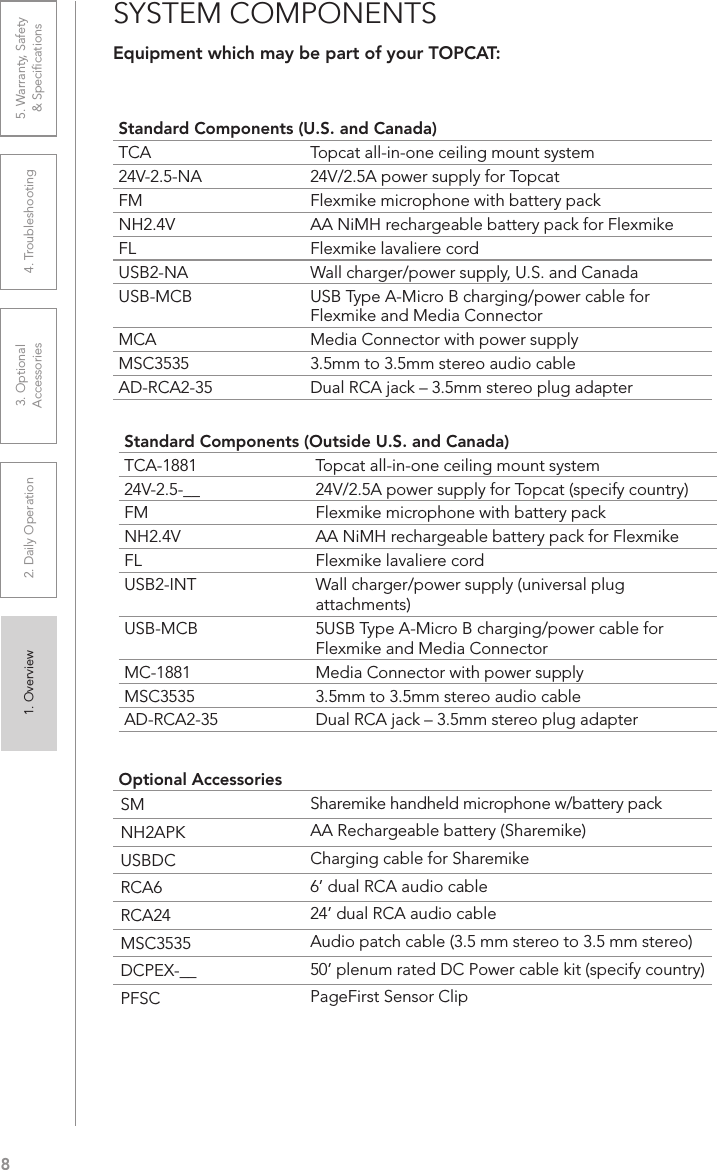 81. Overview 2. Daily Operation 3. Optional  Accessories 4. Troubleshooting 5. Warranty, Safety  &amp; SpeciﬁcationsStandard Components (U.S. and Canada)TCA Topcat all-in-one ceiling mount system24V-2.5-NA 24V/2.5A power supply for TopcatFM Flexmike microphone with battery packNH2.4V AA NiMH rechargeable battery pack for FlexmikeFL Flexmike lavaliere cordUSB2-NA Wall charger/power supply, U.S. and CanadaUSB-MCB USB Type A-Micro B charging/power cable for Flexmike and Media ConnectorMCA Media Connector with power supplyMSC3535 3.5mm to 3.5mm stereo audio cableAD-RCA2-35 Dual RCA jack – 3.5mm stereo plug adapterStandard Components (Outside U.S. and Canada)TCA-1881 Topcat all-in-one ceiling mount system24V-2.5-__ 24V/2.5A power supply for Topcat (specify country)FM  Flexmike microphone with battery packNH2.4V AA NiMH rechargeable battery pack for FlexmikeFL Flexmike lavaliere cordUSB2-INT Wall charger/power supply (universal plug attachments)USB-MCB 5USB Type A-Micro B charging/power cable for Flexmike and Media ConnectorMC-1881 Media Connector with power supplyMSC3535 3.5mm to 3.5mm stereo audio cableAD-RCA2-35 Dual RCA jack – 3.5mm stereo plug adapterOptional AccessoriesSM Sharemike handheld microphone w/battery packNH2APK AA Rechargeable battery (Sharemike)USBDC Charging cable for SharemikeRCA6 6’ dual RCA audio cableRCA24 24’ dual RCA audio cableMSC3535 Audio patch cable (3.5 mm stereo to 3.5 mm stereo)DCPEX-__ 50’ plenum rated DC Power cable kit (specify country)PFSC PageFirst Sensor ClipSYSTEM COMPONENTSEquipment which may be part of your TOPCAT: