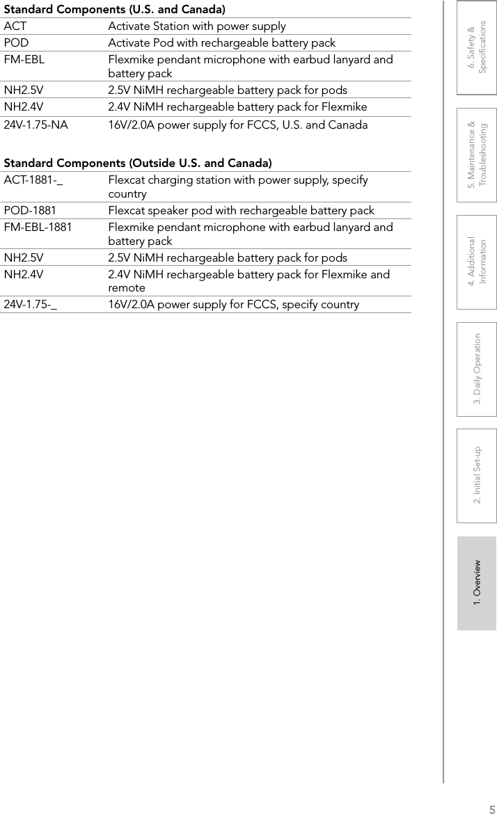 51. Overview 2. Initial Set-up 3. DaiIy Operation 4. Additional Information5. Maintenance &amp; Troubleshooting6. Safety &amp; SpeciﬁcationsStandard Components (U.S. and Canada)ACT Activate Station with power supplyPOD Activate Pod with rechargeable battery packFM-EBL Flexmike pendant microphone with earbud lanyard and battery packNH2.5V 2.5V NiMH rechargeable battery pack for podsNH2.4V 2.4V NiMH rechargeable battery pack for Flexmike24V-1.75-NA 16V/2.0A power supply for FCCS, U.S. and CanadaStandard Components (Outside U.S. and Canada)ACT-1881-_ Flexcat charging station with power supply, specify countryPOD-1881 Flexcat speaker pod with rechargeable battery packFM-EBL-1881 Flexmike pendant microphone with earbud lanyard and battery packNH2.5V 2.5V NiMH rechargeable battery pack for podsNH2.4V 2.4V NiMH rechargeable battery pack for Flexmike and remote24V-1.75-_ 16V/2.0A power supply for FCCS, specify country