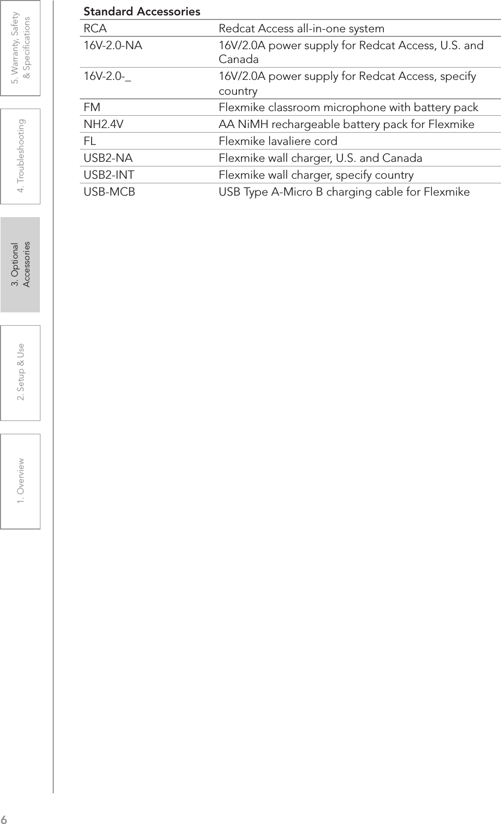 61. Overview 2. Setup &amp; Use 3. Optional  Accessories 4. Troubleshooting 5. Warranty, Safety  &amp; SpeciﬁcationsStandard AccessoriesRCA Redcat Access all-in-one system16V-2.0-NA 16V/2.0A power supply for Redcat Access, U.S. and Canada16V-2.0-_ 16V/2.0A power supply for Redcat Access, specify countryFM Flexmike classroom microphone with battery packNH2.4V AA NiMH rechargeable battery pack for FlexmikeFL Flexmike lavaliere cordUSB2-NA Flexmike wall charger, U.S. and CanadaUSB2-INT Flexmike wall charger, specify countryUSB-MCB USB Type A-Micro B charging cable for Flexmike