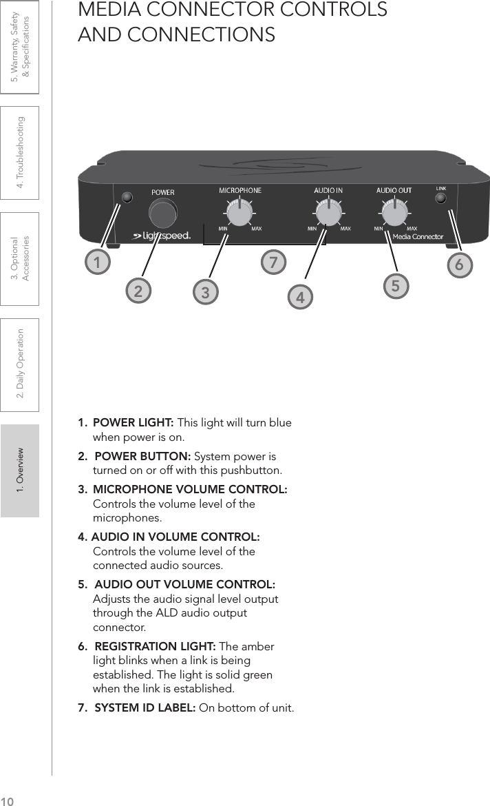 101. Overview 2. Daily Operation 3. Optional  Accessories 4. Troubleshooting 5. Warranty, Safety  &amp; Speciﬁcations1.  POWER LIGHT: This light will turn blue when power is on.2.  POWER BUTTON: System power is turned on or off with this pushbutton. 3.  MICROPHONE VOLUME CONTROL: Controls the volume level of the microphones.4. AUDIO IN VOLUME CONTROL: Controls the volume level of the connected audio sources.5.  AUDIO OUT VOLUME CONTROL: Adjusts the audio signal level output through the ALD audio output connector.6.  REGISTRATION LIGHT: The amber light blinks when a link is being established. The light is solid green when the link is established.7.  SYSTEM ID LABEL: On bottom of unit.MEDIA CONNECTOR CONTROLS  AND CONNECTIONS512423627