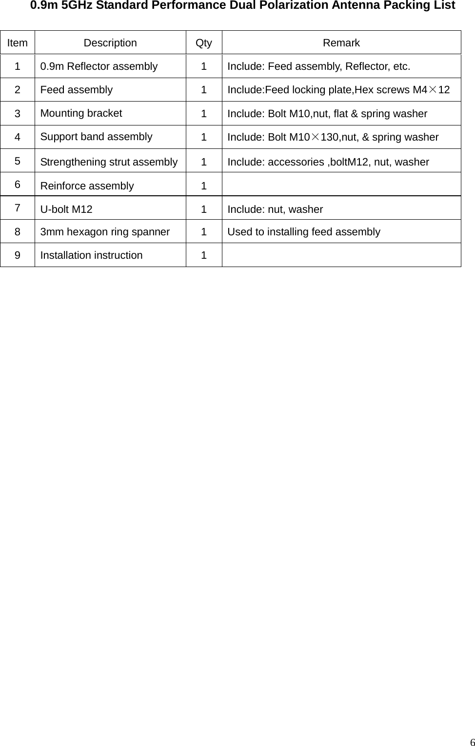  6 0.9m 5GHz Standard Performance Dual Polarization Antenna Packing List      Item Description Qty Remark 1  0.9m Reflector assembly  1  Include: Feed assembly, Reflector, etc. 2  Feed assembly  1  Include:Feed locking plate,Hex screws M4×12 3  Mounting bracket 1  Include: Bolt M10,nut, flat &amp; spring washer 4  Support band assembly 1  Include: Bolt M10×130,nut, &amp; spring washer 5  Strengthening strut assembly  1  Include: accessories ,boltM12, nut, washer 6  Reinforce assembly  1   7  U-bolt M12  1  Include: nut, washer 8  3mm hexagon ring spanner 1    Used to installing feed assembly 9  Installation instruction 1     