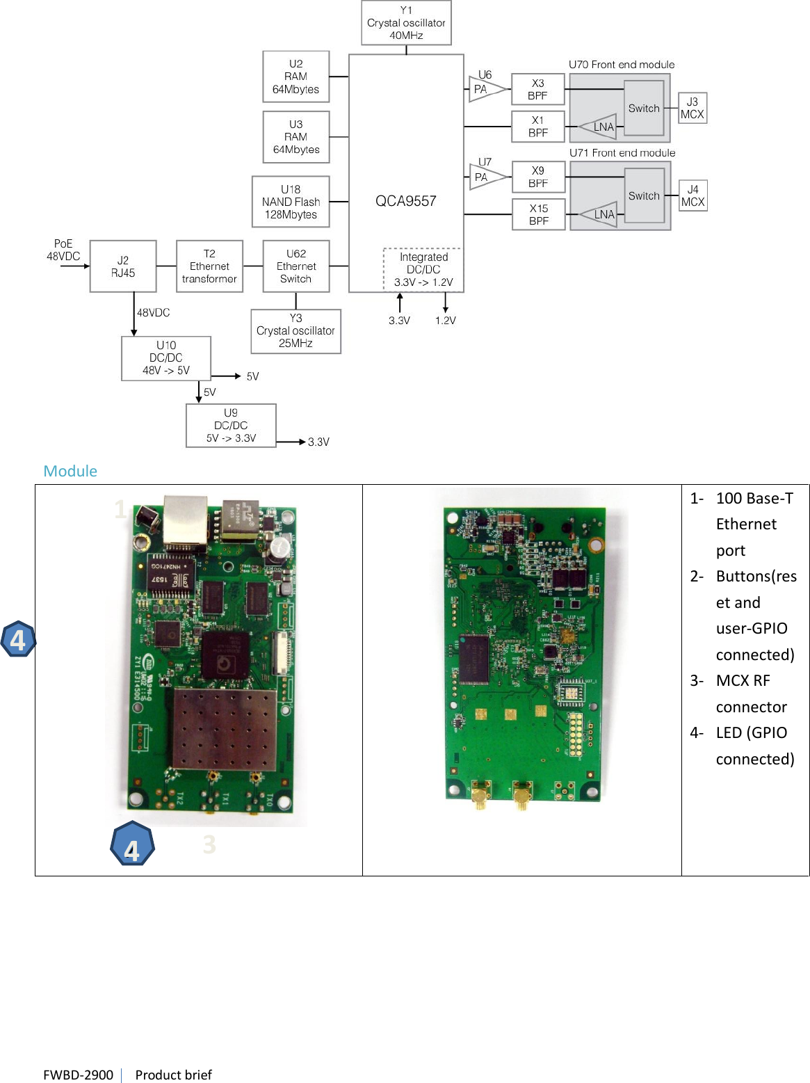 FWBD-2900   Product brief 4   Module     1- 100 Base-T Ethernet port 2- Buttons(reset and user-GPIO connected) 3- MCX RF connector 4- LED (GPIO connected)          1 22-90-16 PRO 32-90-16 PRO 3 4 4 