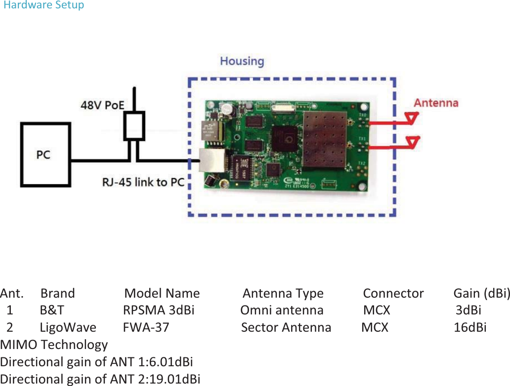 FWBD-3000   Product brief Hardware Setup     Software Source Software of FWBD-3000 module base on OpenWrt Linux, OpenWrt source code be used for FWBD-3000   This device complies with Part 15 of the FCC Rules. Operation is subject to the following two  conditions: (1) this device may not cause harmful interference, and (2) this device must accept any  interference received, including interference that may cause undesired operation.  Changes or modifications not expressly approved by the party responsible for compliance could  void the user&apos;s authority to operate the equipment NOTE: This equipment has been tested and found to comply with the limits for a Class B digital  device, pursuant to Part 15 of the FCC Rules. These limits are designed to provide reasonable  protection against harmful interference in a residential installation. This equipment generates, uses  instructions, may cause harmful interference to radio communications. However, there is no  guarantee that interference will not occur in a particular installation. If this equipment does cause  harmful interference to radio or television reception, which can be determined by turning the Ant.     Brand               Model Name             Antenna Type            Connector         Gain (dBi)  1        B&amp;T                  RPSMA 3dBi              Omni antenna            MCX                    3dBi  2        LigoWave        FWA-37                      Sector Antenna         MCX                    16dBi MIMO Technology Directional gain of ANT 1:6.01dBi Directional gain of ANT 2:19.01dBi 