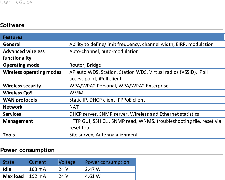 User’sGuide deliberant Page8  Software FeaturesGeneralAbilitytodefine/limitfrequency,channelwidth,EIRP,modulationAdvancedwirelessfunctionalityAuto‐channel,auto‐modulationOperatingmodeRouter,BridgeWirelessoperatingmodesAPautoWDS,Station,StationWDS,Virtualradios(VSSID),iPollaccesspoint,iPollclientWirelesssecurityWPA/WPA2Personal,WPA/WPA2EnterpriseWirelessQoSWMMWANprotocolsStaticIP,DHCPclient,PPPoEclientNetworkNATServicesDHCPserver,SNMPserver,WirelessandEthernetstatisticsManagementHTTPGUI,SSHCLI,SNMPread,WNMS,troubleshootingfile,resetviaresettoolToolsSitesurvey,Antennaalignment Power consumption State Current Voltage Powerconsumption Idle103mA24V2.47WMaxload192mA24V4.61W 