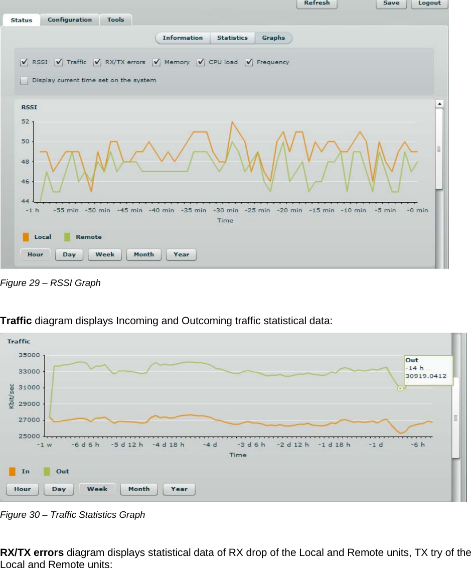  LigoWave Page 27  Figure 29 – RSSI Graph  Traffic diagram displays Incoming and Outcoming traffic statistical data:   Figure 30 – Traffic Statistics Graph  RX/TX errors diagram displays statistical data of RX drop of the Local and Remote units, TX try of the Local and Remote units:  