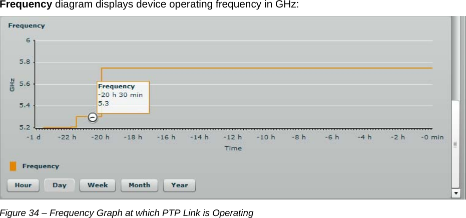  LigoWave Page 29 Frequency diagram displays device operating frequency in GHz:   Figure 34 – Frequency Graph at which PTP Link is Operating 