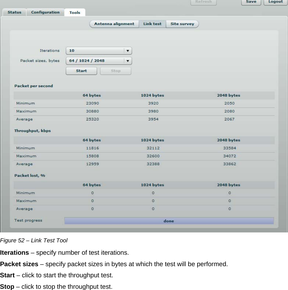  LigoWave Page 44  Figure 52 – Link Test Tool Iterations – specify number of test iterations.  Packet sizes – specify packet sizes in bytes at which the test will be performed.  Start – click to start the throughput test.  Stop – click to stop the throughput test.  