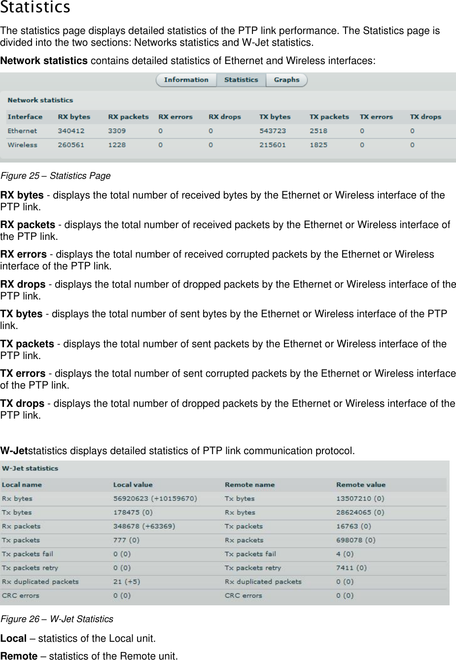  LigoWave Page 26  Statistics The statistics page displays detailed statistics of the PTP link performance. The Statistics page is divided into the two sections: Networks statistics and W-Jet statistics.  Network statistics contains detailed statistics of Ethernet and Wireless interfaces:   Figure 25 – Statistics Page RX bytes - displays the total number of received bytes by the Ethernet or Wireless interface of the PTP link.  RX packets - displays the total number of received packets by the Ethernet or Wireless interface of the PTP link.  RX errors - displays the total number of received corrupted packets by the Ethernet or Wireless interface of the PTP link.  RX drops - displays the total number of dropped packets by the Ethernet or Wireless interface of the PTP link.  TX bytes - displays the total number of sent bytes by the Ethernet or Wireless interface of the PTP link.  TX packets - displays the total number of sent packets by the Ethernet or Wireless interface of the PTP link.  TX errors - displays the total number of sent corrupted packets by the Ethernet or Wireless interface of the PTP link.  TX drops - displays the total number of dropped packets by the Ethernet or Wireless interface of the PTP link.   W-Jetstatistics displays detailed statistics of PTP link communication protocol.  Figure 26 – W-Jet Statistics Local – statistics of the Local unit.  Remote – statistics of the Remote unit.  