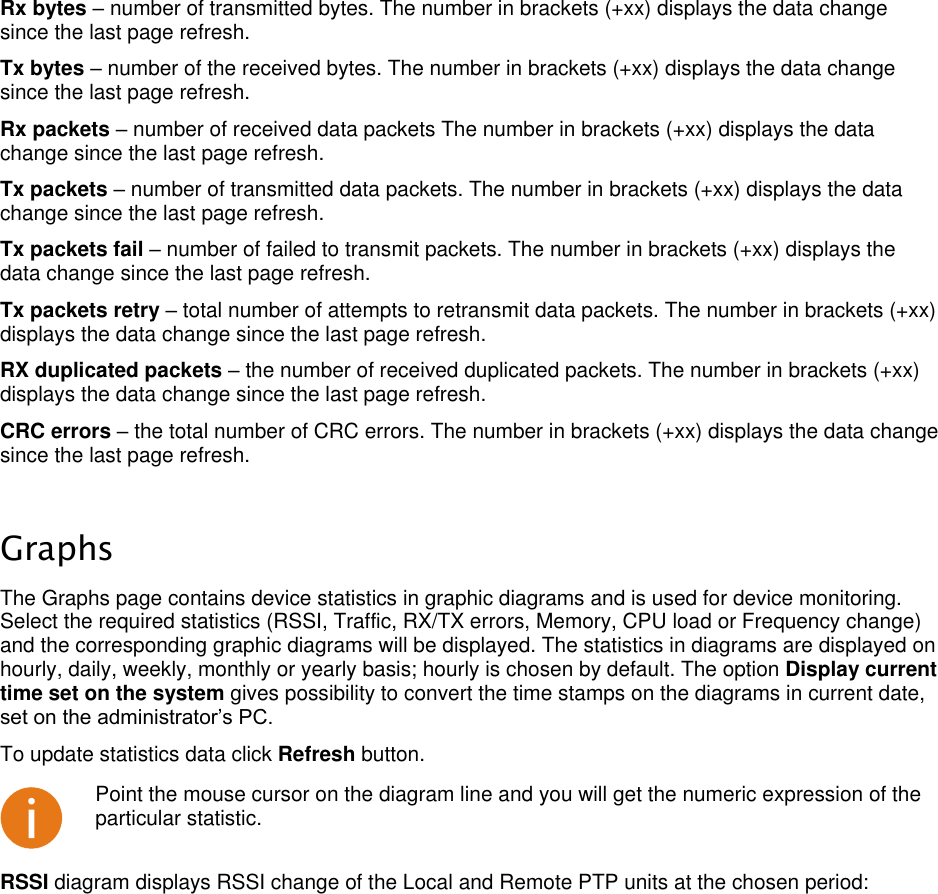  LigoWave Page 27 Rx bytes – number of transmitted bytes. The number in brackets (+xx) displays the data change since the last page refresh.  Tx bytes – number of the received bytes. The number in brackets (+xx) displays the data change since the last page refresh.  Rx packets – number of received data packets The number in brackets (+xx) displays the data change since the last page refresh.  Tx packets – number of transmitted data packets. The number in brackets (+xx) displays the data change since the last page refresh.  Tx packets fail – number of failed to transmit packets. The number in brackets (+xx) displays the data change since the last page refresh.  Tx packets retry – total number of attempts to retransmit data packets. The number in brackets (+xx) displays the data change since the last page refresh.  RX duplicated packets – the number of received duplicated packets. The number in brackets (+xx) displays the data change since the last page refresh.  CRC errors – the total number of CRC errors. The number in brackets (+xx) displays the data change since the last page refresh.   Graphs The Graphs page contains device statistics in graphic diagrams and is used for device monitoring. Select the required statistics (RSSI, Traffic, RX/TX errors, Memory, CPU load or Frequency change) and the corresponding graphic diagrams will be displayed. The statistics in diagrams are displayed on hourly, daily, weekly, monthly or yearly basis; hourly is chosen by default. The option Display current time set on the system gives possibility to convert the time stamps on the diagrams in current date, set on the administrator’s PC. To update statistics data click Refresh button.   Point the mouse cursor on the diagram line and you will get the numeric expression of the particular statistic. RSSI diagram displays RSSI change of the Local and Remote PTP units at the chosen period:  