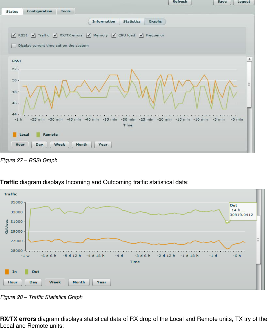  LigoWave Page 28  Figure 27 – RSSI Graph  Traffic diagram displays Incoming and Outcoming traffic statistical data:   Figure 28 – Traffic Statistics Graph  RX/TX errors diagram displays statistical data of RX drop of the Local and Remote units, TX try of the Local and Remote units:  