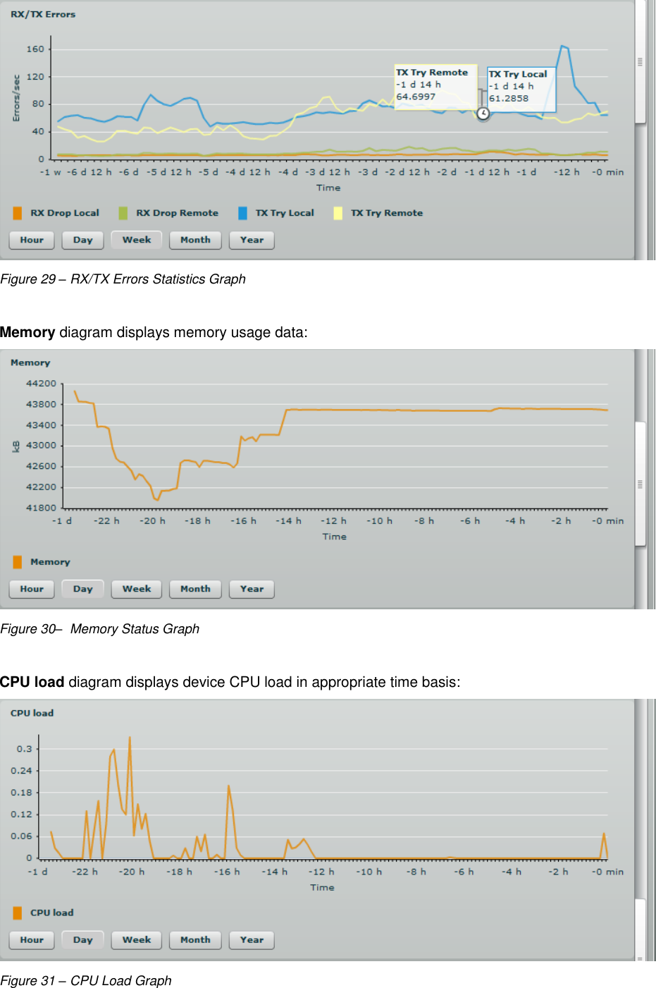  LigoWave Page 29  Figure 29 – RX/TX Errors Statistics Graph  Memory diagram displays memory usage data:   Figure 30–  Memory Status Graph  CPU load diagram displays device CPU load in appropriate time basis:   Figure 31 – CPU Load Graph  