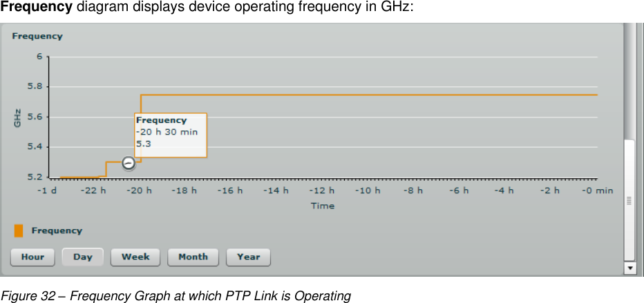  LigoWave Page 30 Frequency diagram displays device operating frequency in GHz:   Figure 32 – Frequency Graph at which PTP Link is Operating    