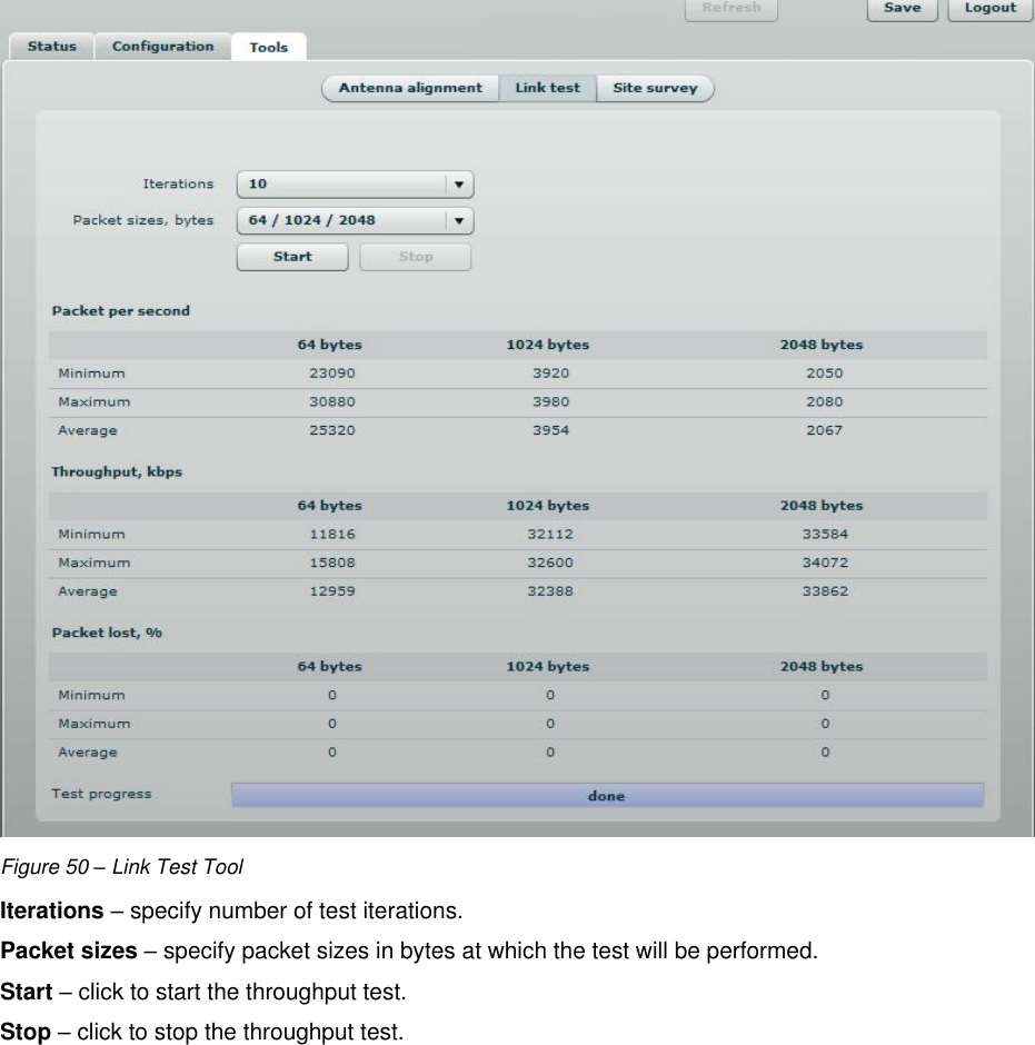  LigoWave Page 45  Figure 50 – Link Test Tool Iterations – specify number of test iterations.  Packet sizes – specify packet sizes in bytes at which the test will be performed.  Start – click to start the throughput test.  Stop – click to stop the throughput test.     