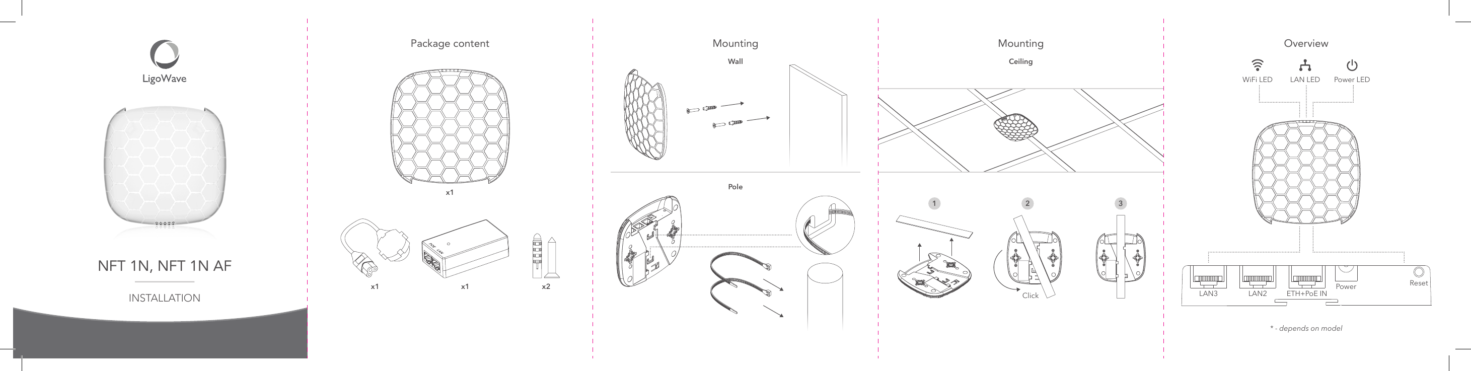 NFT 1N, NFT 1N AFPackage content OverviewMountingINSTALLATIONPoleWallMountingCeiling* - depends on modelPower LEDWiFi LED LAN LEDETH+PoE INResetUSB*PowerLAN2LAN3Click1 2 3x1x2x1 x1