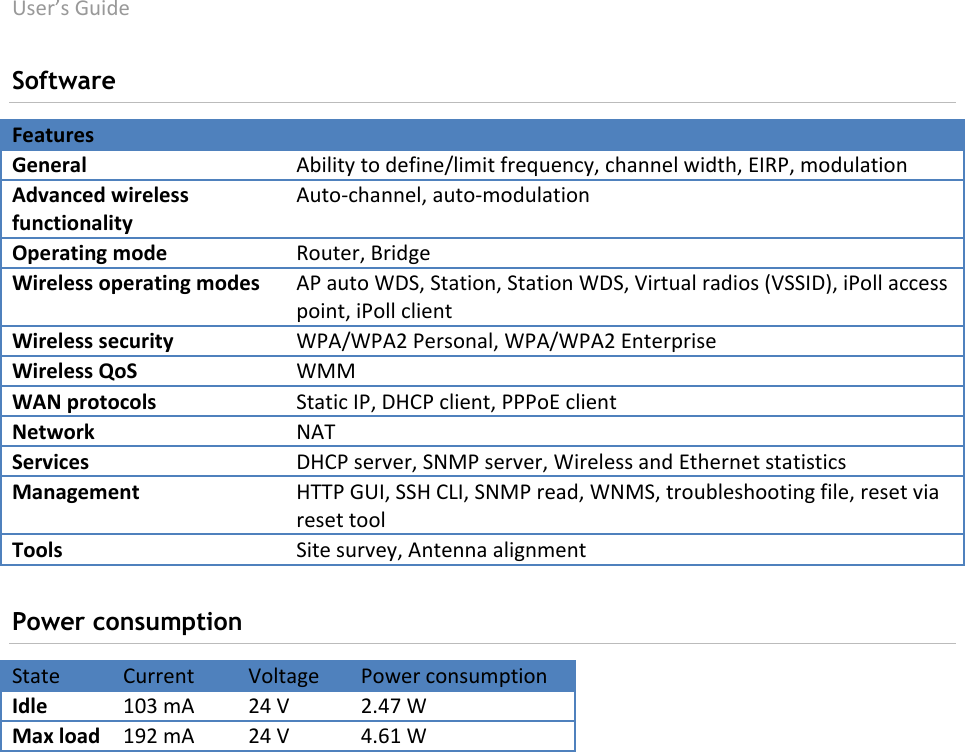 User’s Guide deliberant Page 10 Software Features General Ability to define/limit frequency, channel width, EIRP, modulation Advanced wireless functionality Auto-channel, auto-modulation Operating mode Router, Bridge Wireless operating modes AP auto WDS, Station, Station WDS, Virtual radios (VSSID), iPoll access point, iPoll client Wireless security WPA/WPA2 Personal, WPA/WPA2 Enterprise Wireless QoS WMM WAN protocols Static IP, DHCP client, PPPoE client Network NAT Services DHCP server, SNMP server, Wireless and Ethernet statistics Management HTTP GUI, SSH CLI, SNMP read, WNMS, troubleshooting file, reset via reset tool Tools Site survey, Antenna alignment Power consumption State Current Voltage Power consumption Idle 103 mA 24 V 2.47 W Max load 192 mA 24 V 4.61 W 