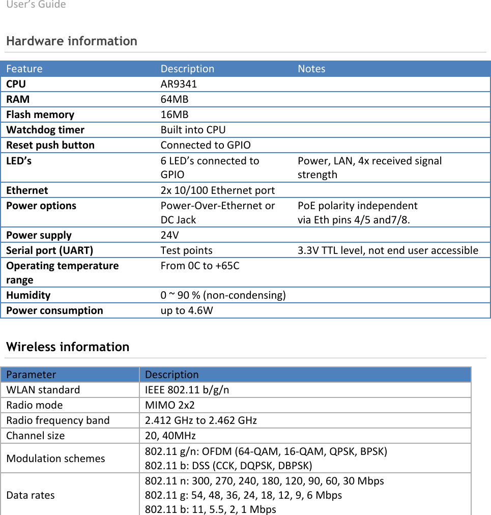 User’s Guide deliberant Page 9 Hardware information Feature Description Notes CPU AR9341 RAM 64MB Flash memory 16MB Watchdog timer Built into CPU Reset push button Connected to GPIO LED’s 6 LED’s connected to GPIO Power, LAN, 4x received signal strength Ethernet 2x 10/100 Ethernet port Power options Power-Over-Ethernet or DC Jack PoE polarity independent via Eth pins 4/5 and7/8. Power supply 24V Serial port (UART) Test points 3.3V TTL level, not end user accessible Operating temperature range From 0C to +65C Humidity 0 ~ 90 % (non-condensing) Power consumption up to 4.6W Wireless information Parameter Description WLAN standard IEEE 802.11 b/g/n Radio mode MIMO 2x2 Radio frequency band 2.412 GHz to 2.462 GHz Channel size 20, 40MHz Modulation schemes 802.11 g/n: OFDM (64-QAM, 16-QAM, QPSK, BPSK) 802.11 b: DSS (CCK, DQPSK, DBPSK) Data rates 802.11 n: 300, 270, 240, 180, 120, 90, 60, 30 Mbps 802.11 g: 54, 48, 36, 24, 18, 12, 9, 6 Mbps 802.11 b: 11, 5.5, 2, 1 Mbps 