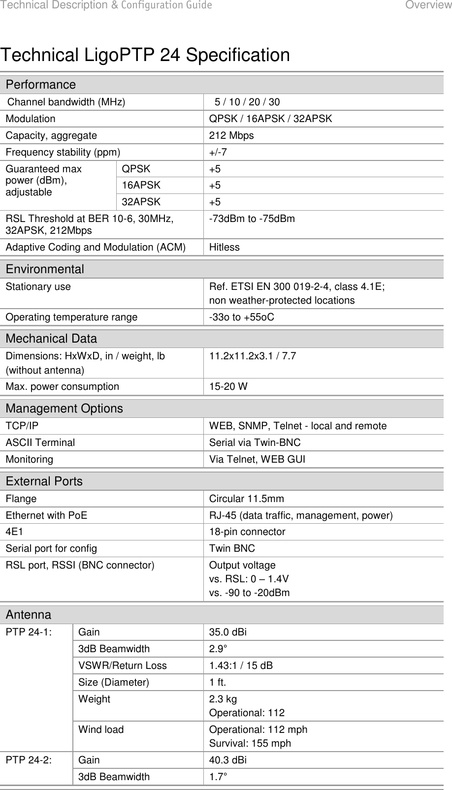 Technical Description &amp; Configuration Guide  Overview  LigoWave  Page 10 Technical LigoPTP 24 Specification Performance Channel bandwidth (MHz)   5 / 10 / 20 / 30   Modulation QPSK / 16APSK / 32APSK  Capacity, aggregate  212 Mbps  Frequency stability (ppm)  +/-7  Guaranteed max power (dBm), adjustable  QPSK  +5  16APSK  +5  32APSK  +5  RSL Threshold at BER 10-6, 30MHz, 32APSK, 212Mbps  -73dBm to -75dBm  Adaptive Coding and Modulation (ACM)  Hitless  Environmental Stationary use  Ref. ETSI EN 300 019-2-4, class 4.1E;  non weather-protected locations  Operating temperature range  -33o to +55oC  Mechanical Data Dimensions: HxWxD, in / weight, lb  (without antenna)  11.2x11.2x3.1 / 7.7  Max. power consumption  15-20 W  Management Options TCP/IP  WEB, SNMP, Telnet - local and remote  ASCII Terminal  Serial via Twin-BNC  Monitoring  Via Telnet, WEB GUI  External Ports Flange  Circular 11.5mm  Ethernet with PoE  RJ-45 (data traffic, management, power)  4E1  18-pin connector  Serial port for config  Twin BNC  RSL port, RSSI (BNC connector)  Output voltage  vs. RSL: 0  1.4V  vs. -90 to -20dBm  Antenna PTP 24-1:  Gain  35.0 dBi  3dB Beamwidth 2.9  VSWR/Return Loss  1.43:1 / 15 dB  Size (Diameter) 1 ft.  Weight  2.3 kg  Operational: 112  Wind load  Operational: 112 mph  Survival: 155 mph  PTP 24-2: Gain  40.3 dBi  3dB Beamwidth 1.7  