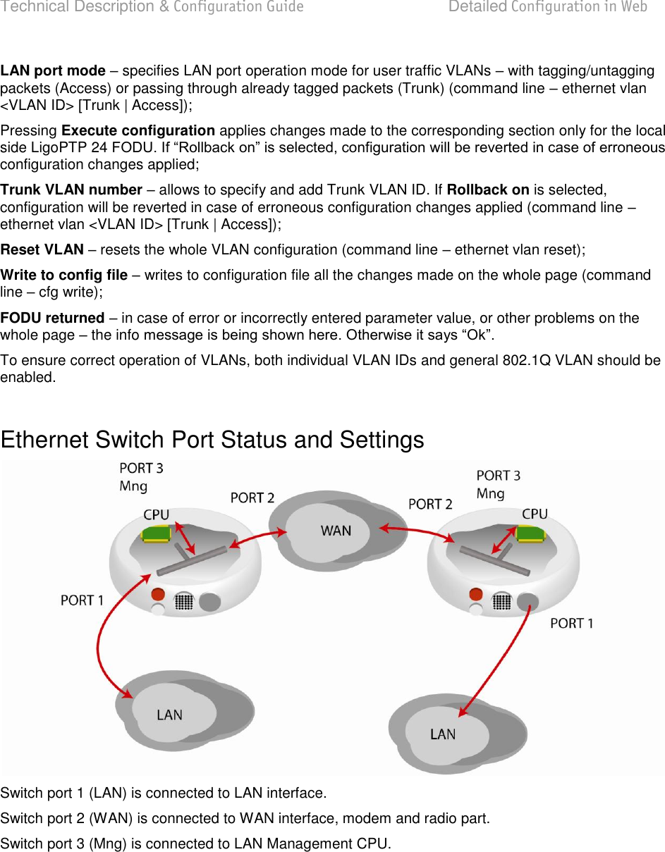 Technical Description &amp; Configuration Guide  Detailed Configuration in Web  LigoWave  Page 49 LAN port mode  specifies LAN port operation mode for user traffic VLANs  with tagging/untagging packets (Access) or passing through already tagged packets (Trunk) (command line  ethernet vlan &lt;VLAN ID&gt; [Trunk | Access]); Pressing Execute configuration applies changes made to the corresponding section only for the local side LigoPTP 24 configuration changes applied; Trunk VLAN number  allows to specify and add Trunk VLAN ID. If Rollback on is selected, configuration will be reverted in case of erroneous configuration changes applied (command line  ethernet vlan &lt;VLAN ID&gt; [Trunk | Access]); Reset VLAN  resets the whole VLAN configuration (command line  ethernet vlan reset); Write to config file  writes to configuration file all the changes made on the whole page (command line  cfg write); FODU returned  in case of error or incorrectly entered parameter value, or other problems on the whole page  the info  To ensure correct operation of VLANs, both individual VLAN IDs and general 802.1Q VLAN should be enabled.  Ethernet Switch Port Status and Settings  Switch port 1 (LAN) is connected to LAN interface. Switch port 2 (WAN) is connected to WAN interface, modem and radio part. Switch port 3 (Mng) is connected to LAN Management CPU.  