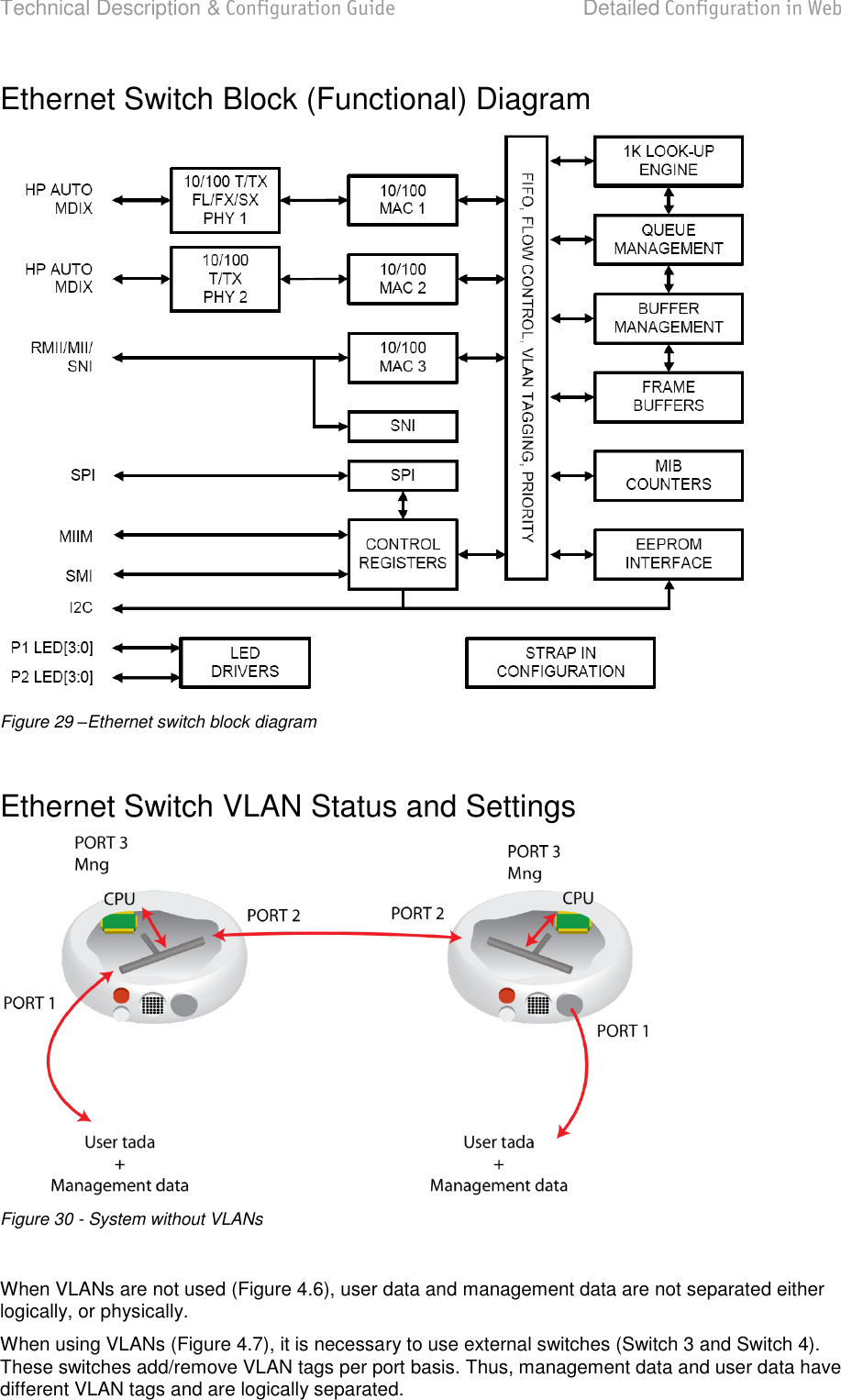 Technical Description &amp; Configuration Guide  Detailed Configuration in Web  LigoWave  Page 50 Ethernet Switch Block (Functional) Diagram  Figure 29 –Ethernet switch block diagram  Ethernet Switch VLAN Status and Settings  Figure 30 - System without VLANs  When VLANs are not used (Figure 4.6), user data and management data are not separated either logically, or physically.  When using VLANs (Figure 4.7), it is necessary to use external switches (Switch 3 and Switch 4). These switches add/remove VLAN tags per port basis. Thus, management data and user data have different VLAN tags and are logically separated.  