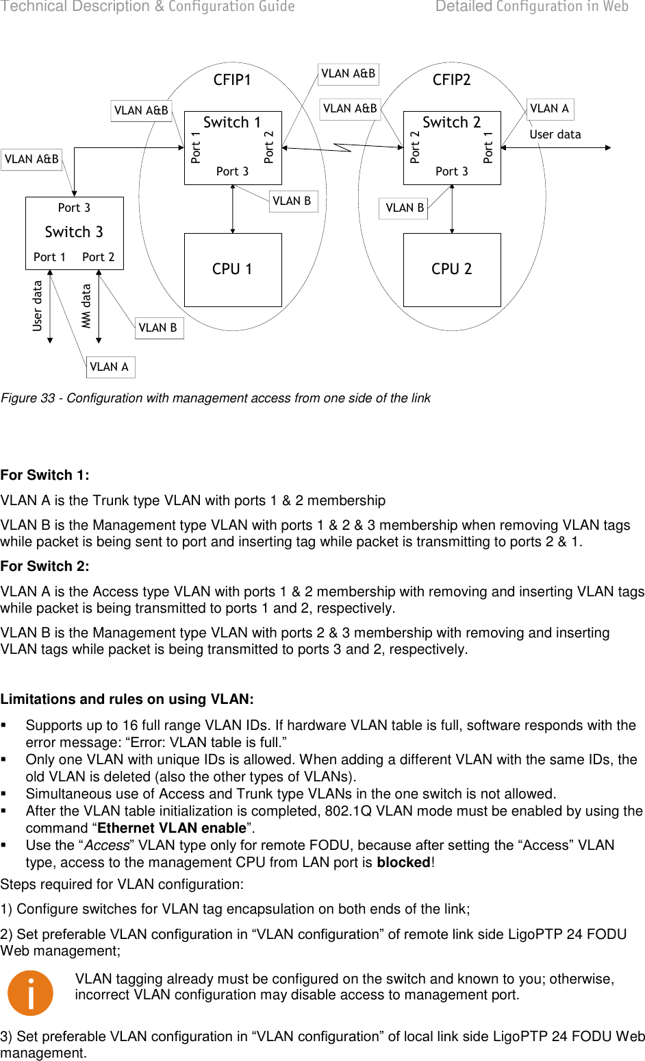 Technical Description &amp; Configuration Guide  Detailed Configuration in Web  LigoWave  Page 52 Switch 3Switch 1CPU 1Switch 2CPU 2CFIP1 CFIP2User dataMM dataUser dataPort 1 Port 2Port 3Port 3 Port 3Port 1Port 1Port 2Port 2VLAN A&amp;BVLAN A&amp;B VLAN A&amp;BVLAN A&amp;BVLAN AVLAN BVLAN B VLAN BVLAN A Figure 33 - Configuration with management access from one side of the link   For Switch 1:  VLAN A is the Trunk type VLAN with ports 1 &amp; 2 membership VLAN B is the Management type VLAN with ports 1 &amp; 2 &amp; 3 membership when removing VLAN tags while packet is being sent to port and inserting tag while packet is transmitting to ports 2 &amp; 1. For Switch 2: VLAN A is the Access type VLAN with ports 1 &amp; 2 membership with removing and inserting VLAN tags while packet is being transmitted to ports 1 and 2, respectively. VLAN B is the Management type VLAN with ports 2 &amp; 3 membership with removing and inserting VLAN tags while packet is being transmitted to ports 3 and 2, respectively.  Limitations and rules on using VLAN:   Supports up to 16 full range VLAN IDs. If hardware VLAN table is full, software responds with the error message:    Only one VLAN with unique IDs is allowed. When adding a different VLAN with the same IDs, the old VLAN is deleted (also the other types of VLANs).   Simultaneous use of Access and Trunk type VLANs in the one switch is not allowed.   After the VLAN table initialization is completed, 802.1Q VLAN mode must be enabled by using the Ethernet VLAN enable  Access VLAN type, access to the management CPU from LAN port is blocked! Steps required for VLAN configuration: 1) Configure switches for VLAN tag encapsulation on both ends of the link; LigoPTP 24 FODU Web management;  VLAN tagging already must be configured on the switch and known to you; otherwise, incorrect VLAN configuration may disable access to management port. 3) Set LigoPTP 24 FODU Web management.  