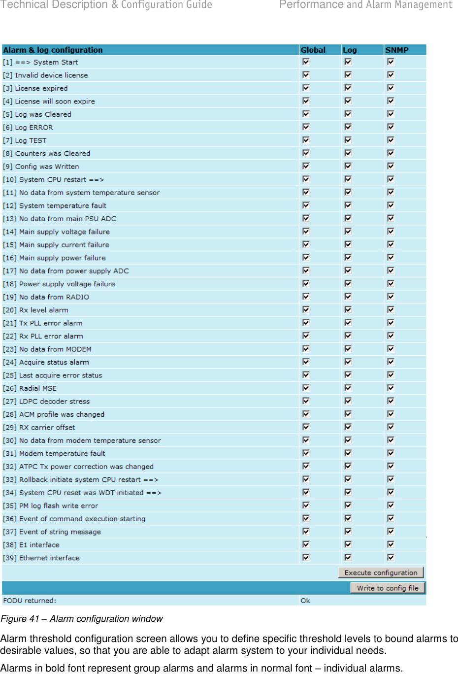 Technical Description &amp; Configuration Guide  Performance and Alarm Management  LigoWave  Page 63  Figure 41 – Alarm configuration window Alarm threshold configuration screen allows you to define specific threshold levels to bound alarms to desirable values, so that you are able to adapt alarm system to your individual needs. Alarms in bold font represent group alarms and alarms in normal font  individual alarms.  