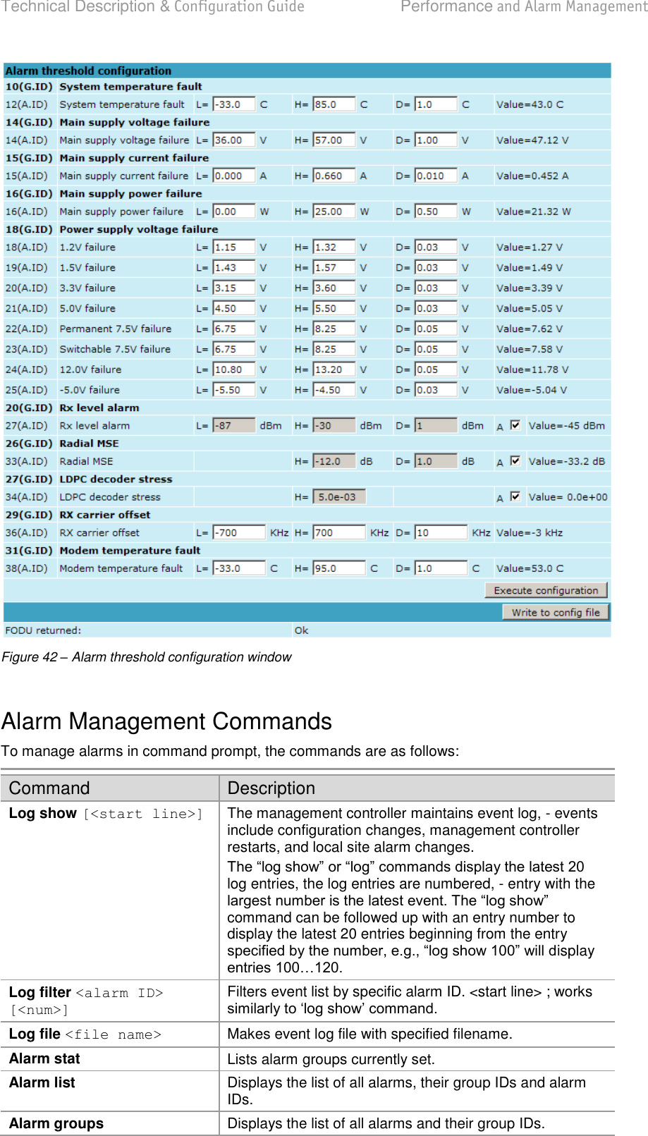 Technical Description &amp; Configuration Guide  Performance and Alarm Management  LigoWave  Page 64  Figure 42 – Alarm threshold configuration window  Alarm Management Commands To manage alarms in command prompt, the commands are as follows: Command Description Log show [&lt;start line&gt;] The management controller maintains event log, - events include configuration changes, management controller restarts, and local site alarm changes. log entries, the log entries are numbered, - entry with the command can be followed up with an entry number to display the latest 20 entries beginning from the entry isplay  Log filter &lt;alarm ID&gt; [&lt;num&gt;] Filters event list by specific alarm ID. &lt;start line&gt; ; works  Log file &lt;file name&gt; Makes event log file with specified filename. Alarm stat Lists alarm groups currently set. Alarm list Displays the list of all alarms, their group IDs and alarm IDs. Alarm groups Displays the list of all alarms and their group IDs. 