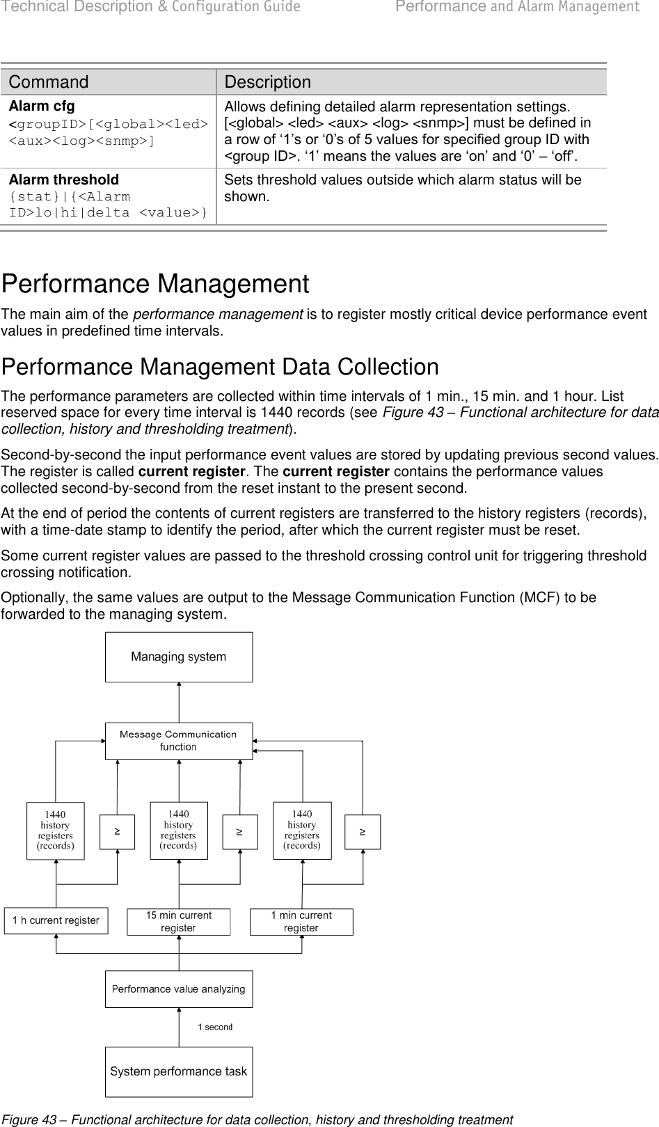 Technical Description &amp; Configuration Guide  Performance and Alarm Management  LigoWave  Page 65 Command Description Alarm cfg &lt;groupID&gt;[&lt;global&gt;&lt;led&gt;&lt;aux&gt;&lt;log&gt;&lt;snmp&gt;] Allows defining detailed alarm representation settings. [&lt;global&gt; &lt;led&gt; &lt;aux&gt; &lt;log&gt; &lt;snmp&gt;] must be defined in   Alarm threshold {stat}|{&lt;Alarm ID&gt;lo|hi|delta &lt;value&gt;} Sets threshold values outside which alarm status will be shown.  Performance Management The main aim of the performance management is to register mostly critical device performance event values in predefined time intervals. Performance Management Data Collection The performance parameters are collected within time intervals of 1 min., 15 min. and 1 hour. List reserved space for every time interval is 1440 records (see Figure 43 – Functional architecture for data collection, history and thresholding treatment). Second-by-second the input performance event values are stored by updating previous second values. The register is called current register. The current register contains the performance values collected second-by-second from the reset instant to the present second.  At the end of period the contents of current registers are transferred to the history registers (records), with a time-date stamp to identify the period, after which the current register must be reset. Some current register values are passed to the threshold crossing control unit for triggering threshold crossing notification. Optionally, the same values are output to the Message Communication Function (MCF) to be forwarded to the managing system.  Figure 43 – Functional architecture for data collection, history and thresholding treatment 