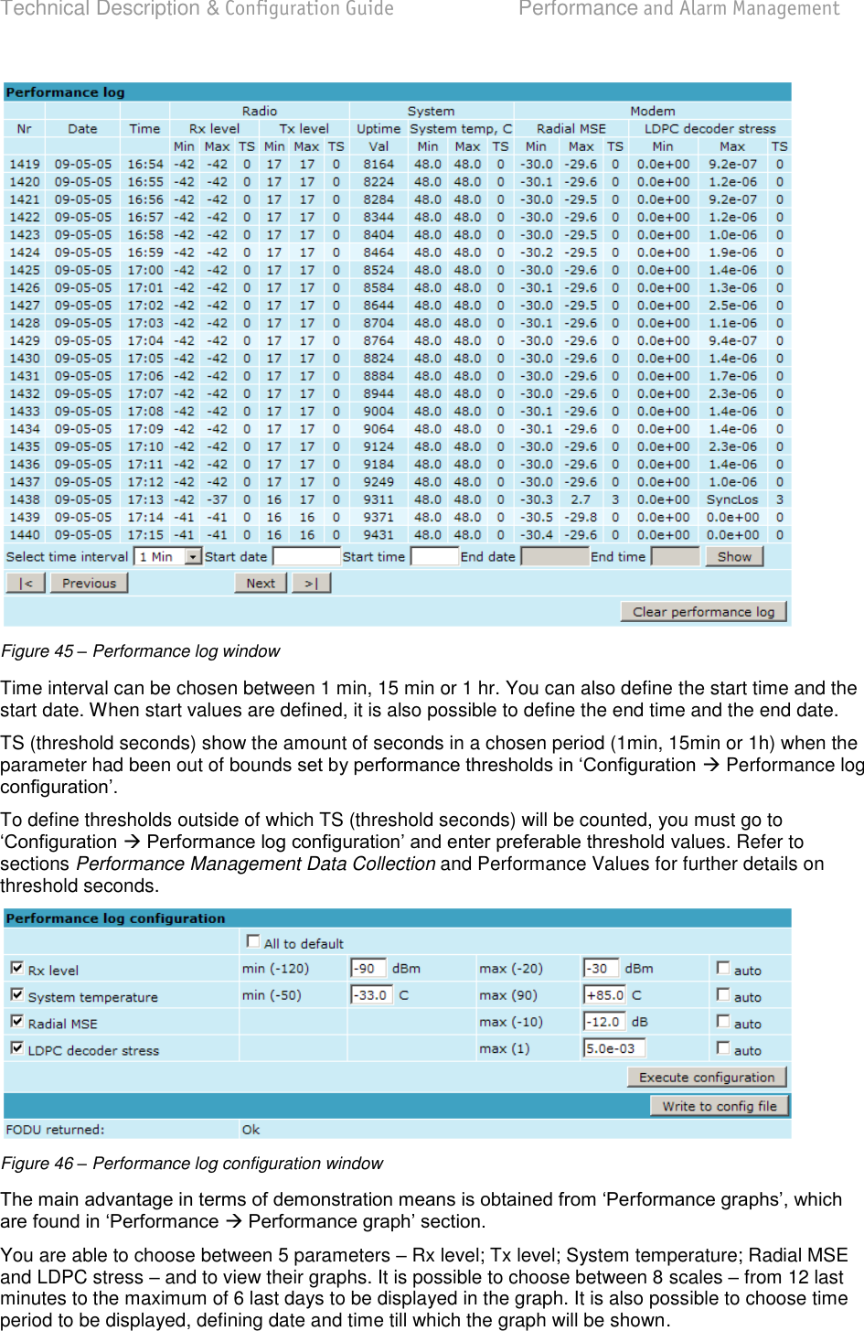Technical Description &amp; Configuration Guide  Performance and Alarm Management  LigoWave  Page 67  Figure 45 – Performance log window Time interval can be chosen between 1 min, 15 min or 1 hr. You can also define the start time and the start date. When start values are defined, it is also possible to define the end time and the end date. TS (threshold seconds) show the amount of seconds in a chosen period (1min, 15min or 1h) when the parameter had been out of bound Performance log  To define thresholds outside of which TS (threshold seconds) will be counted, you must go to  values. Refer to sections Performance Management Data Collection and Performance Values for further details on threshold seconds.   Figure 46 – Performance log configuration window   You are able to choose between 5 parameters  Rx level; Tx level; System temperature; Radial MSE and LDPC stress  and to view their graphs. It is possible to choose between 8 scales  from 12 last minutes to the maximum of 6 last days to be displayed in the graph. It is also possible to choose time period to be displayed, defining date and time till which the graph will be shown. 