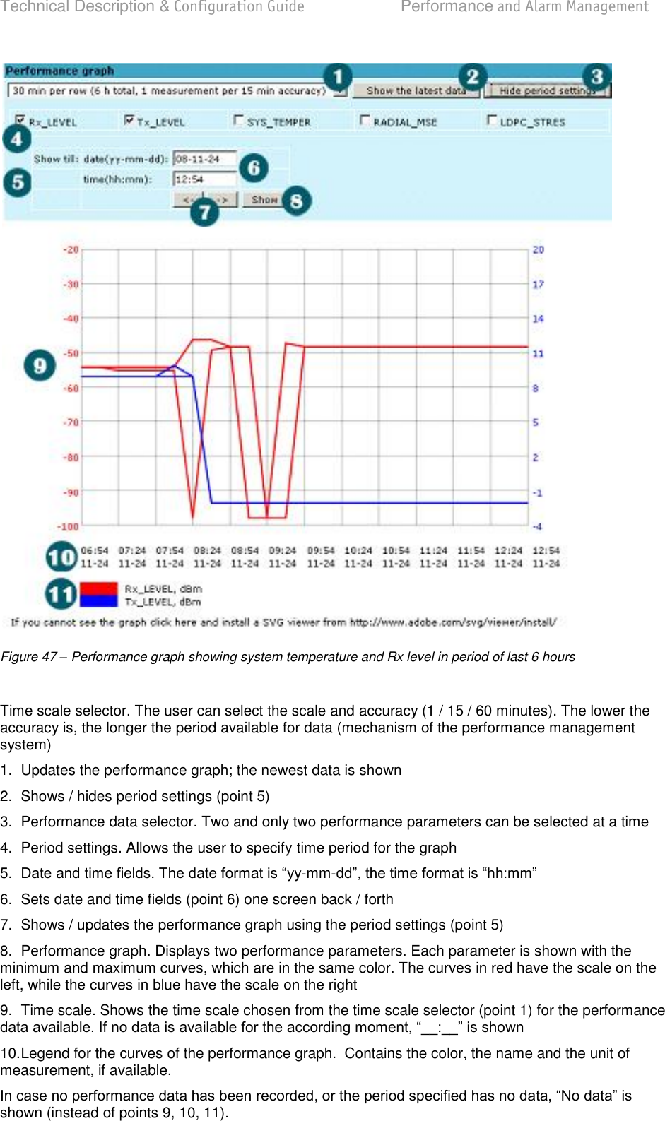 Technical Description &amp; Configuration Guide  Performance and Alarm Management  LigoWave  Page 68  Figure 47 – Performance graph showing system temperature and Rx level in period of last 6 hours  Time scale selector. The user can select the scale and accuracy (1 / 15 / 60 minutes). The lower the accuracy is, the longer the period available for data (mechanism of the performance management system) 1.  Updates the performance graph; the newest data is shown 2.  Shows / hides period settings (point 5) 3.  Performance data selector. Two and only two performance parameters can be selected at a time 4.  Period settings. Allows the user to specify time period for the graph 5. -mm- 6.  Sets date and time fields (point 6) one screen back / forth 7.  Shows / updates the performance graph using the period settings (point 5) 8.  Performance graph. Displays two performance parameters. Each parameter is shown with the minimum and maximum curves, which are in the same color. The curves in red have the scale on the left, while the curves in blue have the scale on the right 9.  Time scale. Shows the time scale chosen from the time scale selector (point 1) for the performance  10. Legend for the curves of the performance graph.  Contains the color, the name and the unit of measurement, if available. shown (instead of points 9, 10, 11).  