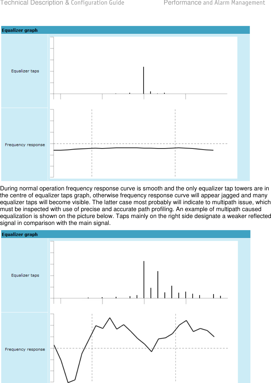Technical Description &amp; Configuration Guide  Performance and Alarm Management  LigoWave  Page 71  During normal operation frequency response curve is smooth and the only equalizer tap towers are in the centre of equalizer taps graph, otherwise frequency response curve will appear jagged and many equalizer taps will become visible. The latter case most probably will indicate to multipath issue, which must be inspected with use of precise and accurate path profiling. An example of multipath caused equalization is shown on the picture below. Taps mainly on the right side designate a weaker reflected signal in comparison with the main signal.      