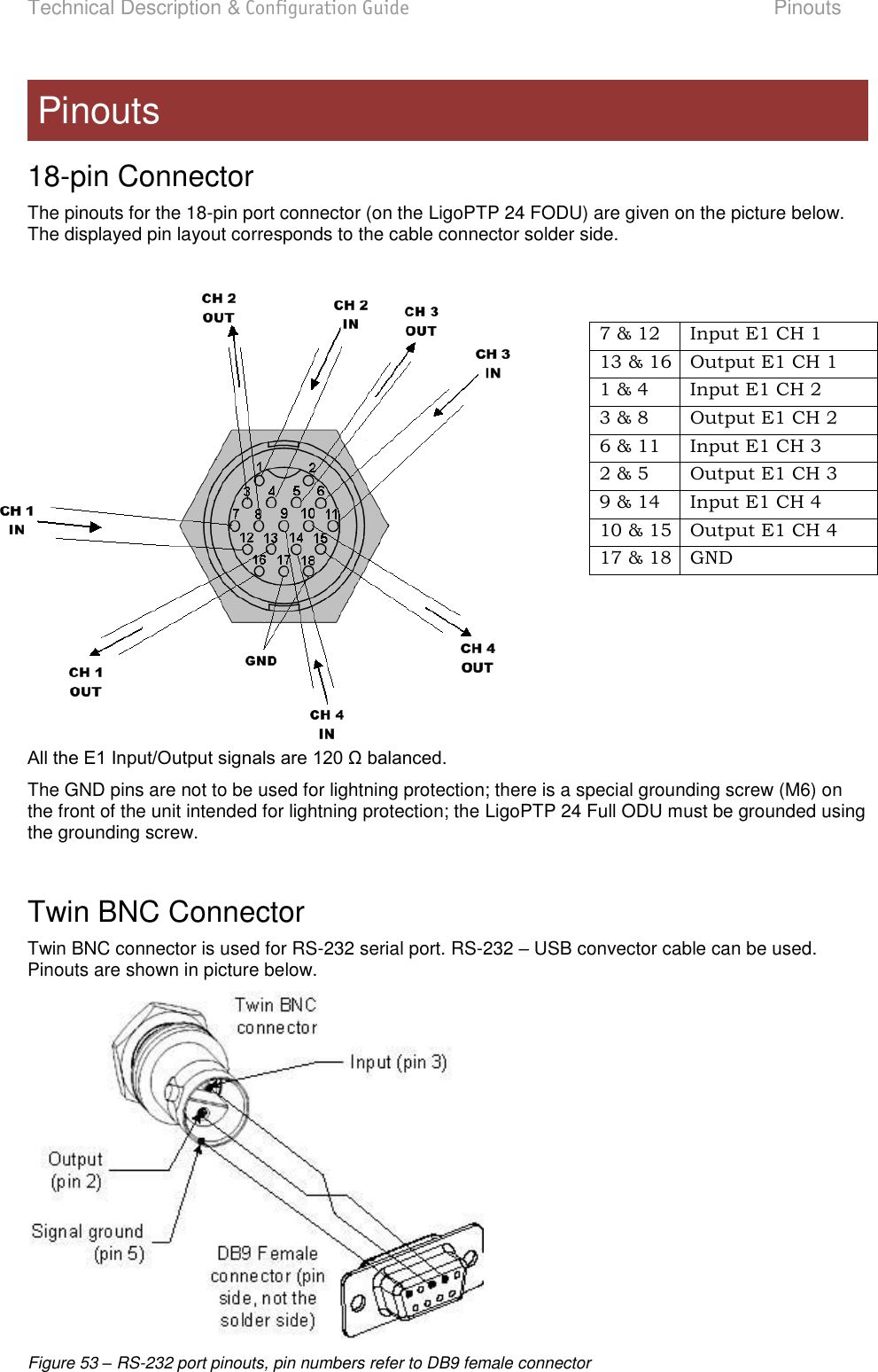 Technical Description &amp; Configuration Guide  Pinouts  LigoWave  Page 87 18-pin Connector The pinouts for the 18-pin port connector (on the LigoPTP 24 FODU) are given on the picture below. The displayed pin layout corresponds to the cable connector solder side.    The GND pins are not to be used for lightning protection; there is a special grounding screw (M6) on the front of the unit intended for lightning protection; the LigoPTP 24 Full ODU must be grounded using the grounding screw.  Twin BNC Connector Twin BNC connector is used for RS-232 serial port. RS-232  USB convector cable can be used. Pinouts are shown in picture below.   Figure 53 – RS-232 port pinouts, pin numbers refer to DB9 female connector  Pinouts 7 &amp; 12 Input E1 CH 1 13 &amp; 16 Output E1 CH 1 1 &amp; 4 Input E1 CH 2 3 &amp; 8 Output E1 CH 2 6 &amp; 11 Input E1 CH 3 2 &amp; 5 Output E1 CH 3 9 &amp; 14 Input E1 CH 4 10 &amp; 15 Output E1 CH 4 17 &amp; 18 GND 