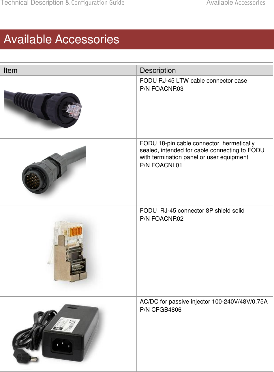 Technical Description &amp; Configuration Guide  Available Accessories  LigoWave  Page 89    Item Description  FODU RJ-45 LTW cable connector case  P/N FOACNR03  FODU 18-pin cable connector, hermetically sealed, intended for cable connecting to FODU with termination panel or user equipment  P/N FOACNL01  FODU  RJ-45 connector 8P shield solid P/N FOACNR02  AC/DC for passive injector 100-240V/48V/0.75A P/N CFGB4806 Available Accessories 