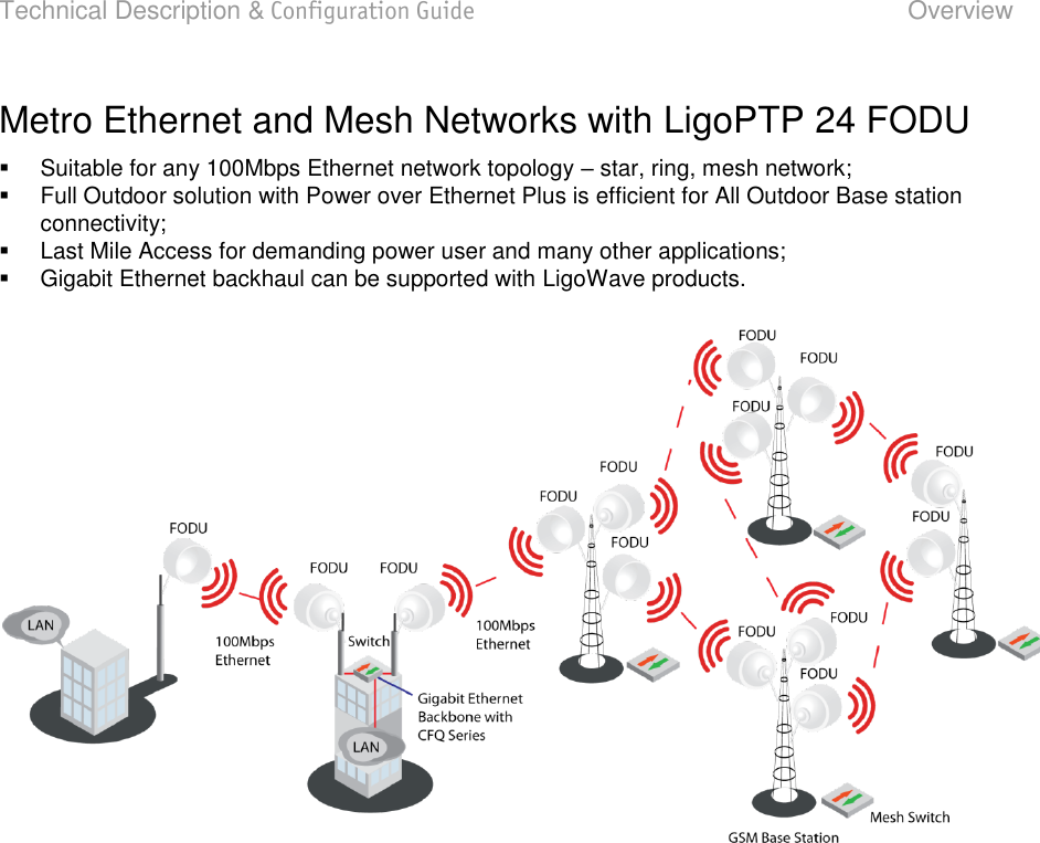 Technical Description &amp; Configuration Guide  Overview  LigoWave  Page 9 Metro Ethernet and Mesh Networks with LigoPTP 24 FODU   Suitable for any 100Mbps Ethernet network topology  star, ring, mesh network;   Full Outdoor solution with Power over Ethernet Plus is efficient for All Outdoor Base station connectivity;    Last Mile Access for demanding power user and many other applications;   Gigabit Ethernet backhaul can be supported with LigoWave products.        