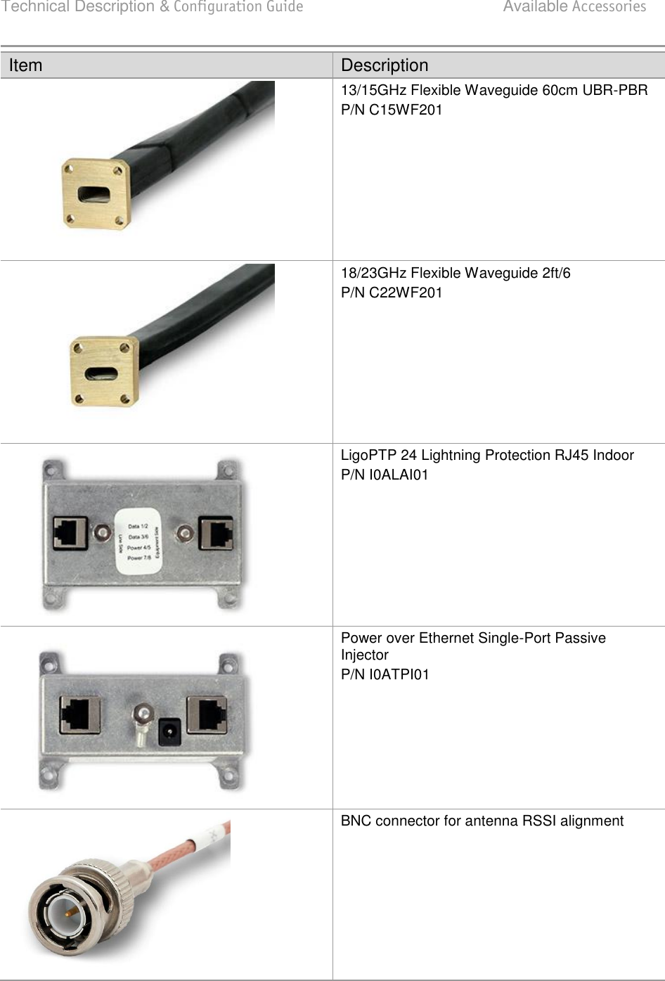 Technical Description &amp; Configuration Guide  Available Accessories  LigoWave  Page 90 Item Description  13/15GHz Flexible Waveguide 60cm UBR-PBR P/N C15WF201  18/23GHz Flexible Waveguide 2ft/6 P/N C22WF201  LigoPTP 24 Lightning Protection RJ45 Indoor P/N I0ALAI01  Power over Ethernet Single-Port Passive Injector P/N I0ATPI01  BNC connector for antenna RSSI alignment 