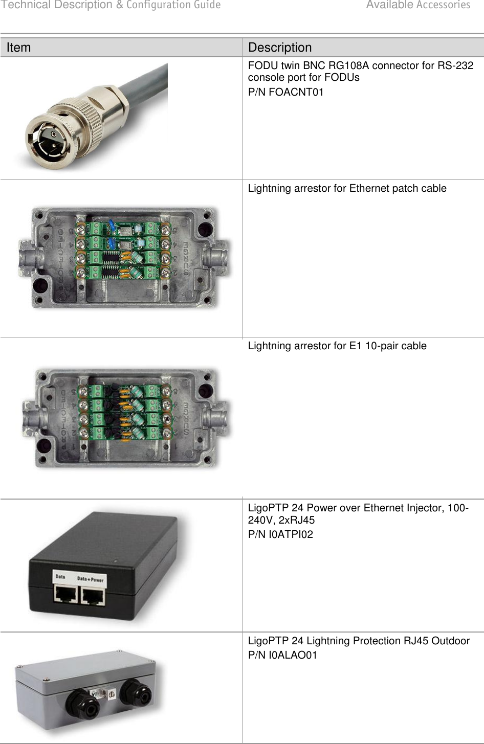 Technical Description &amp; Configuration Guide  Available Accessories  LigoWave  Page 91 Item Description  FODU twin BNC RG108A connector for RS-232 console port for FODUs  P/N FOACNT01  Lightning arrestor for Ethernet patch cable  Lightning arrestor for E1 10-pair cable  LigoPTP 24 Power over Ethernet Injector, 100-240V, 2xRJ45  P/N I0ATPI02  LigoPTP 24 Lightning Protection RJ45 Outdoor P/N I0ALAO01 