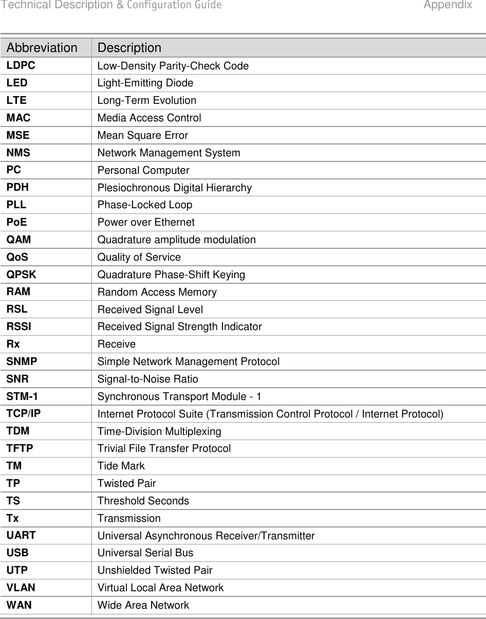 Technical Description &amp; Configuration Guide  Appendix  LigoWave  Page 94 Abbreviation Description LDPC Low-Density Parity-Check Code LED Light-Emitting Diode LTE Long-Term Evolution MAC Media Access Control MSE Mean Square Error NMS Network Management System PC Personal Computer PDH Plesiochronous Digital Hierarchy PLL  Phase-Locked Loop PoE Power over Ethernet QAM Quadrature amplitude modulation QoS Quality of Service QPSK Quadrature Phase-Shift Keying RAM Random Access Memory RSL Received Signal Level RSSI Received Signal Strength Indicator Rx Receive SNMP Simple Network Management Protocol SNR Signal-to-Noise Ratio STM-1 Synchronous Transport Module - 1 TCP/IP Internet Protocol Suite (Transmission Control Protocol / Internet Protocol) TDM Time-Division Multiplexing TFTP Trivial File Transfer Protocol TM Tide Mark TP Twisted Pair TS Threshold Seconds Tx Transmission UART Universal Asynchronous Receiver/Transmitter USB Universal Serial Bus UTP Unshielded Twisted Pair VLAN Virtual Local Area Network WAN Wide Area Network  