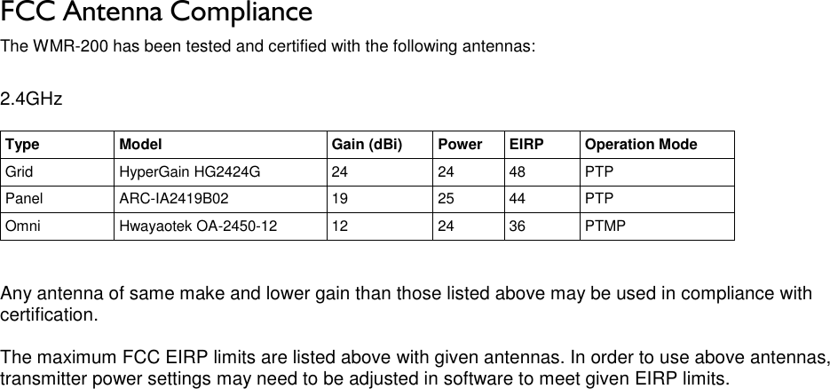 LigoWave Page 4 FCC Antenna Compliance The WMR-200 has been tested and certified with the following antennas:  2.4GHz  Type Model Gain (dBi) Power EIRP Operation Mode Grid HyperGain HG2424G 24 24 48 PTP Panel ARC-IA2419B02 19 25 44 PTP Omni Hwayaotek OA-2450-12 12 24 36 PTMP   Any antenna of same make and lower gain than those listed above may be used in compliance with certification.   The maximum FCC EIRP limits are listed above with given antennas. In order to use above antennas, transmitter power settings may need to be adjusted in software to meet given EIRP limits.  