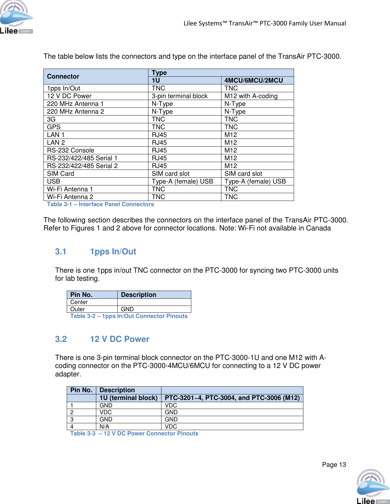 Lilee Systems™ TransAir™ PTC-3000 Family User Manual  Page 13   The table below lists the connectors and type on the interface panel of the TransAir PTC-3000.  Connector Type 1U 4MCU/6MCU/2MCU 1pps In/Out TNC TNC 12 V DC Power 3-pin terminal block M12 with A-coding 220 MHz Antenna 1 N-Type N-Type 220 MHz Antenna 2 N-Type N-Type 3G TNC TNC GPS TNC TNC LAN 1 RJ45 M12 LAN 2 RJ45 M12 RS-232 Console RJ45 M12 RS-232/422/485 Serial 1 RJ45 M12 RS-232/422/485 Serial 2 RJ45 M12 SIM Card SIM card slot SIM card slot USB Type-A (female) USB Type-A (female) USB Wi-Fi Antenna 1 TNC TNC Wi-Fi Antenna 2 TNC TNC Table 3-1 – Interface Panel Connectors  The following section describes the connectors on the interface panel of the TransAir PTC-3000. Refer to Figures 1 and 2 above for connector locations. Note: Wi-Fi not available in Canada  3.1 1pps In/Out  There is one 1pps in/out TNC connector on the PTC-3000 for syncing two PTC-3000 units for lab testing.  Pin No. Description Center  Outer GND Table 3-2 – 1pps In/Out Connector Pinouts  3.2  12 V DC Power  There is one 3-pin terminal block connector on the PTC-3000-1U and one M12 with A-coding connector on the PTC-3000-4MCU/6MCU for connecting to a 12 V DC power adapter.  Pin No. Description   1U (terminal block) PTC-3201~4, PTC-3004, and PTC-3006 (M12) 1 GND VDC 2 VDC GND 3 GND GND 4 N/A VDC Table 3-3  – 12 V DC Power Connector Pinouts   