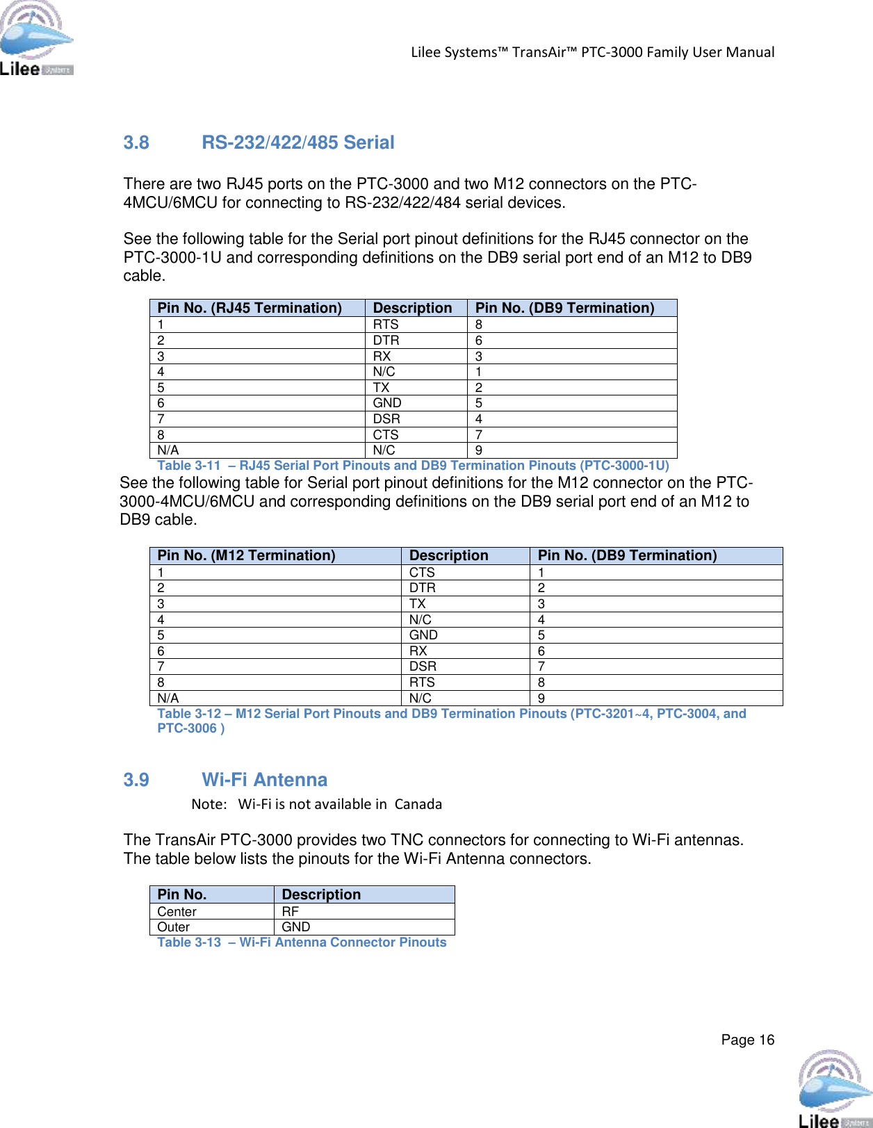 Lilee Systems™ TransAir™ PTC-3000 Family User Manual  Page 16   3.8 RS-232/422/485 Serial  There are two RJ45 ports on the PTC-3000 and two M12 connectors on the PTC-4MCU/6MCU for connecting to RS-232/422/484 serial devices.  See the following table for the Serial port pinout definitions for the RJ45 connector on the PTC-3000-1U and corresponding definitions on the DB9 serial port end of an M12 to DB9 cable. Pin No. (RJ45 Termination) Description Pin No. (DB9 Termination) 1 RTS 8 2 DTR 6 3 RX 3 4 N/C 1 5 TX 2 6 GND 5 7 DSR 4 8 CTS 7 N/A N/C 9 Table 3-11  – RJ45 Serial Port Pinouts and DB9 Termination Pinouts (PTC-3000-1U)      See the following table for Serial port pinout definitions for the M12 connector on the PTC-      3000-4MCU/6MCU and corresponding definitions on the DB9 serial port end of an M12 to       DB9 cable.  Pin No. (M12 Termination) Description Pin No. (DB9 Termination) 1 CTS 1 2 DTR 2 3 TX 3 4 N/C 4 5 GND 5 6 RX 6 7 DSR 7 8 RTS 8 N/A N/C 9 Table 3-12 – M12 Serial Port Pinouts and DB9 Termination Pinouts (PTC-3201~4, PTC-3004, and PTC-3006 )  3.9 Wi-Fi Antenna                           Note:   Wi-Fi is not available in  Canada The TransAir PTC-3000 provides two TNC connectors for connecting to Wi-Fi antennas. The table below lists the pinouts for the Wi-Fi Antenna connectors.  Pin No. Description Center RF Outer GND Table 3-13  – Wi-Fi Antenna Connector Pinouts   