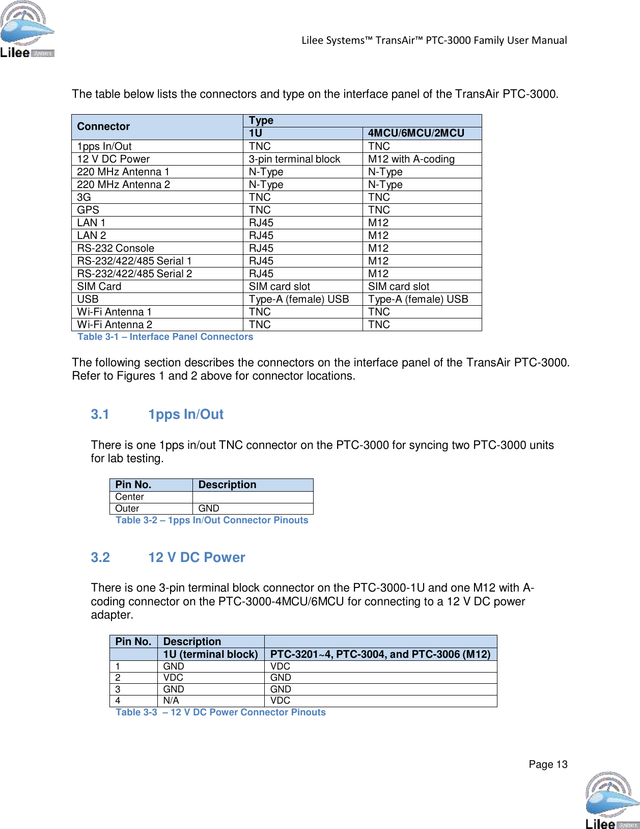   Lilee Systems™ TransAir™ PTC-3000 Family User Manual   Page 13      The table below lists the connectors and type on the interface panel of the TransAir PTC-3000.   Connector Type 1U 4MCU/6MCU/2MCU 1pps In/Out TNC TNC 12 V DC Power 3-pin terminal block M12 with A-coding 220 MHz Antenna 1 N-Type N-Type 220 MHz Antenna 2 N-Type N-Type 3G TNC TNC GPS TNC TNC LAN 1 RJ45 M12 LAN 2 RJ45 M12 RS-232 Console RJ45 M12 RS-232/422/485 Serial 1 RJ45 M12 RS-232/422/485 Serial 2 RJ45 M12 SIM Card SIM card slot SIM card slot USB Type-A (female) USB Type-A (female) USB Wi-Fi Antenna 1 TNC TNC Wi-Fi Antenna 2 TNC TNC Table 3-1 – Interface Panel Connectors  The following section describes the connectors on the interface panel of the TransAir PTC-3000. Refer to Figures 1 and 2 above for connector locations.   3.1 1pps In/Out   There is one 1pps in/out TNC connector on the PTC-3000 for syncing two PTC-3000 units for lab testing.  Pin No. Description Center  Outer GND Table 3-2 – 1pps In/Out Connector Pinouts   3.2 12 V DC Power   There is one 3-pin terminal block connector on the PTC-3000-1U and one M12 with A- coding connector on the PTC-3000-4MCU/6MCU for connecting to a 12 V DC power adapter.  Pin No. Description   1U (terminal block) PTC-3201~4, PTC-3004, and PTC-3006 (M12) 1 GND VDC 2 VDC GND 3 GND GND 4 N/A VDC Table 3-3  – 12 V DC Power Connector Pinouts 