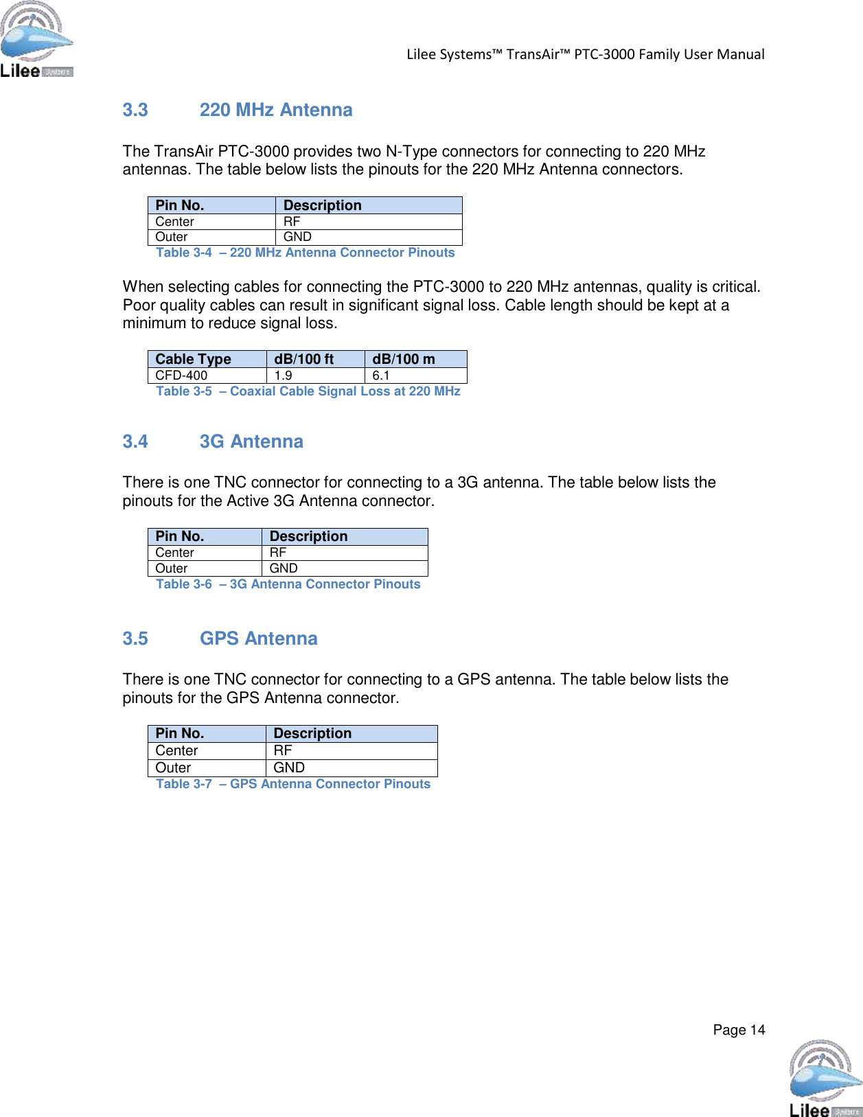   Lilee Systems™ TransAir™ PTC-3000 Family User Manual   Page 14    3.3 220 MHz Antenna   The TransAir PTC-3000 provides two N-Type connectors for connecting to 220 MHz antennas. The table below lists the pinouts for the 220 MHz Antenna connectors.  Pin No. Description Center RF Outer GND Table 3-4  – 220 MHz Antenna Connector Pinouts  When selecting cables for connecting the PTC-3000 to 220 MHz antennas, quality is critical. Poor quality cables can result in significant signal loss. Cable length should be kept at a minimum to reduce signal loss.  Cable Type dB/100 ft dB/100 m CFD-400 1.9 6.1 Table 3-5  – Coaxial Cable Signal Loss at 220 MHz   3.4 3G Antenna   There is one TNC connector for connecting to a 3G antenna. The table below lists the pinouts for the Active 3G Antenna connector.  Pin No. Description Center RF Outer GND Table 3-6  – 3G Antenna Connector Pinouts   3.5 GPS Antenna  There is one TNC connector for connecting to a GPS antenna. The table below lists the pinouts for the GPS Antenna connector.  Pin No. Description Center RF Outer GND Table 3-7  – GPS Antenna Connector Pinouts 