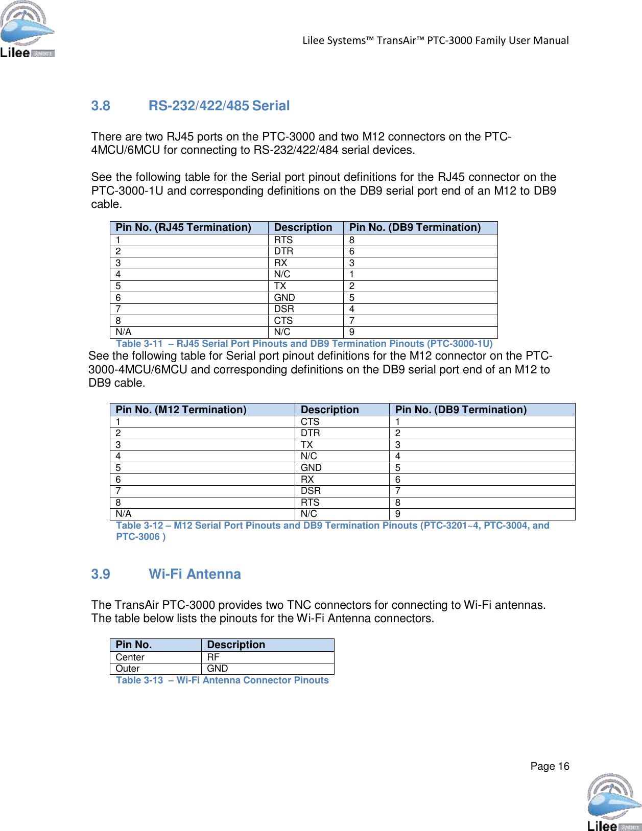   Lilee Systems™ TransAir™ PTC-3000 Family User Manual   Page 16       3.8         RS-232/422/485 Serial   There are two RJ45 ports on the PTC-3000 and two M12 connectors on the PTC- 4MCU/6MCU for connecting to RS-232/422/484 serial devices.  See the following table for the Serial port pinout definitions for the RJ45 connector on the PTC-3000-1U and corresponding definitions on the DB9 serial port end of an M12 to DB9 cable.  Pin No. (RJ45 Termination) Description Pin No. (DB9 Termination) 1 RTS 8 2 DTR 6 3 RX 3 4 N/C 1 5 TX 2 6 GND 5 7 DSR 4 8 CTS 7 N/A N/C 9 Table 3-11  – RJ45 Serial Port Pinouts and DB9 Termination Pinouts (PTC-3000-1U) See the following table for Serial port pinout definitions for the M12 connector on the PTC- 3000-4MCU/6MCU and corresponding definitions on the DB9 serial port end of an M12 to DB9 cable.  Pin No. (M12 Termination) Description Pin No. (DB9 Termination) 1 CTS 1 2 DTR 2 3 TX 3 4 N/C 4 5 GND 5 6 RX 6 7 DSR 7 8 RTS 8 N/A N/C 9 Table 3-12 – M12 Serial Port Pinouts and DB9 Termination Pinouts (PTC-3201~4, PTC-3004, and PTC-3006 )   3.9 Wi-Fi Antenna   The TransAir PTC-3000 provides two TNC connectors for connecting to Wi-Fi antennas. The table below lists the pinouts for the Wi-Fi Antenna connectors.  Pin No. Description Center RF Outer GND Table 3-13  – Wi-Fi Antenna Connector Pinouts 