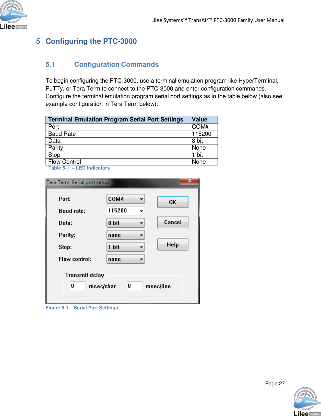   Lilee Systems™ TransAir™ PTC-3000 Family User Manual   Page 27    5  Configuring the PTC-3000    5.1 Configuration Commands   To begin configuring the PTC-3000, use a terminal emulation program like HyperTerminal, PuTTy, or Tera Term to connect to the PTC-3000 and enter configuration commands. Configure the terminal emulation program serial port settings as in the table below (also see example configuration in Tera Term below):   Terminal Emulation Program Serial Port Settings Value Port COM# Baud Rate 115200 Data 8 bit Parity None Stop 1 bit Flow Control None Table 5-1  – LED Indicators   Figure 5-1 – Serial Port Settings 